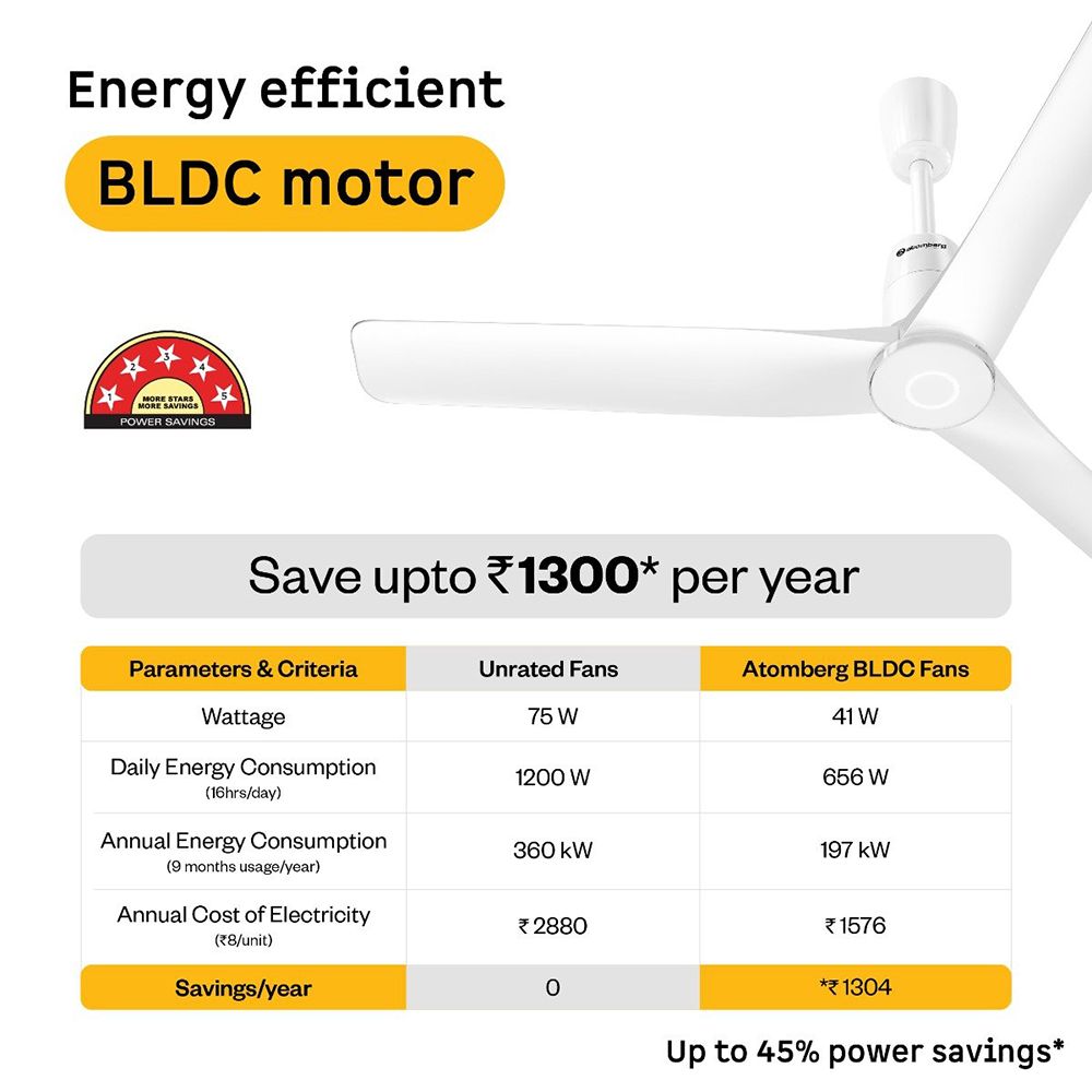 atomberg Aris Contour Smart 5 Star 1200mm 3 Blade BLDC Motor Smart Ceiling Fan with Remote (LED Indicators, Marble White)_12