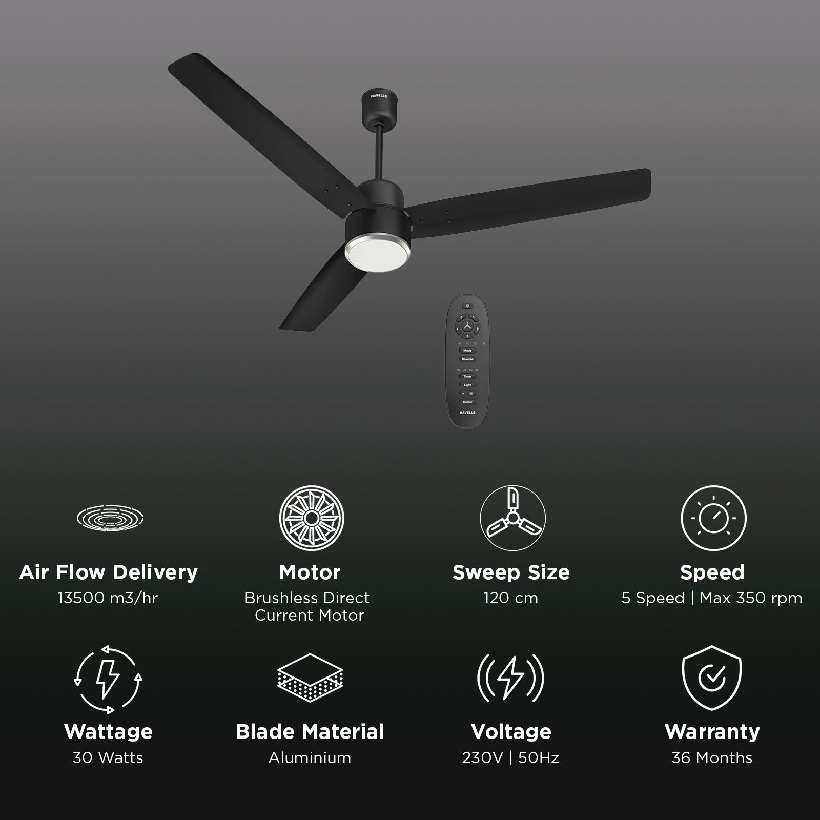 Havells Epic Underlight 5 Star 1200mm 3 Blade BLDC Motor Ceiling Fan with Remote (Reverse Rotation, Matt Black) Havells Epic Underlight 5 Star 1200mm 3 Blade BLDC Motor Ceiling Fan with Remote (Reverse Rotation, Matt Black)_3