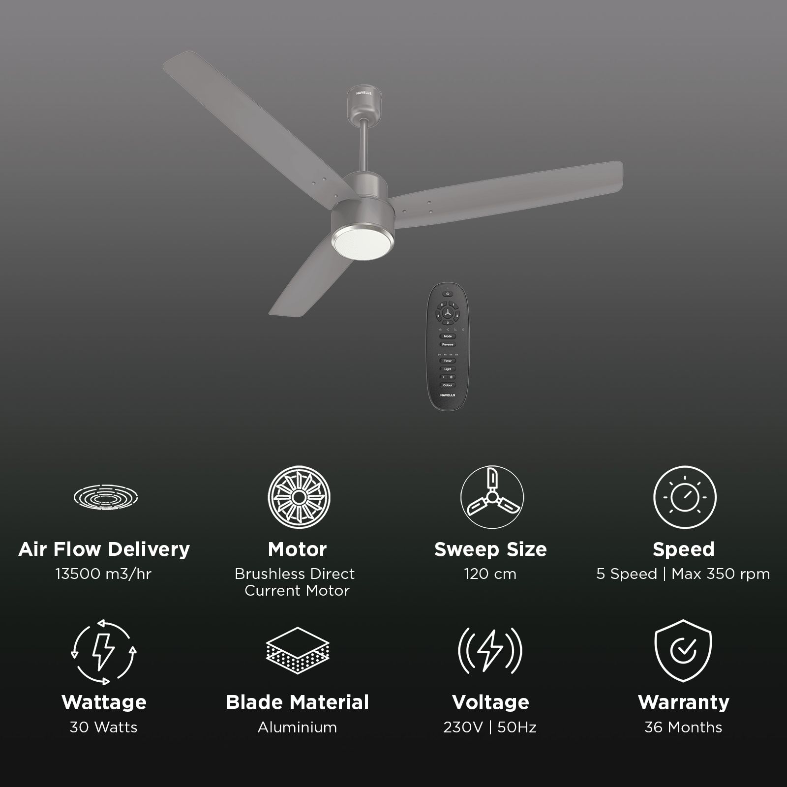 Havells Epic Underlight 5 Star 1200mm 3 Blade BLDC Motor Ceiling Fan with Remote (Reverse Rotation, Stone Grey) Havells Epic Underlight 5 Star 1200mm 3 Blade BLDC Motor Ceiling Fan with Remote (Reverse Rotation, Stone Grey)_3