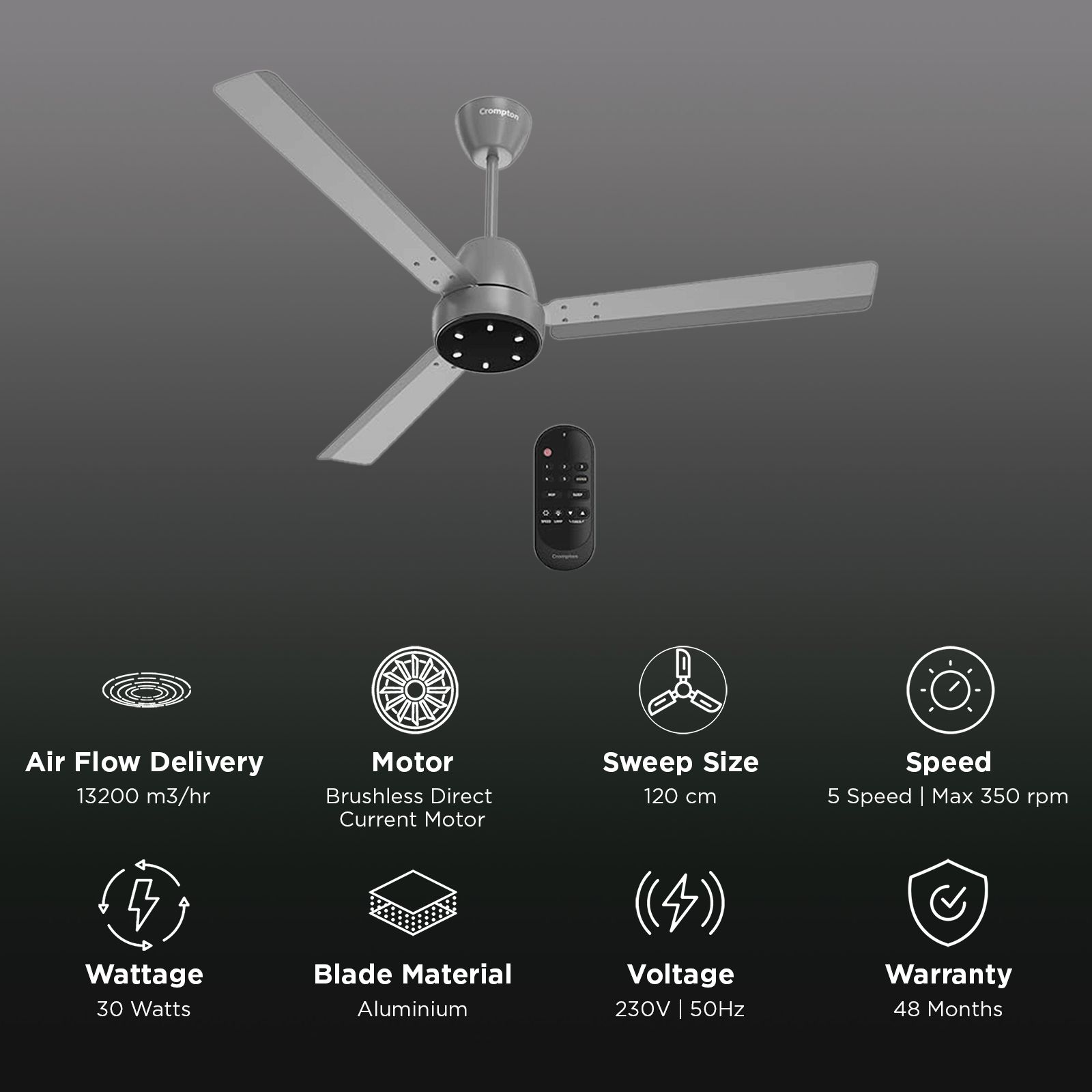 Crompton Energion NITEO 5 Star 1200mm 3 Blade BLDC Motor Ceiling Fan with Remote (Premium LED Lamp, Matt Grey) Crompton Energion NITEO 5 Star 1200mm 3 Blade BLDC Motor Ceiling Fan with Remote (Premium LED Lamp, Matt Grey)_3
