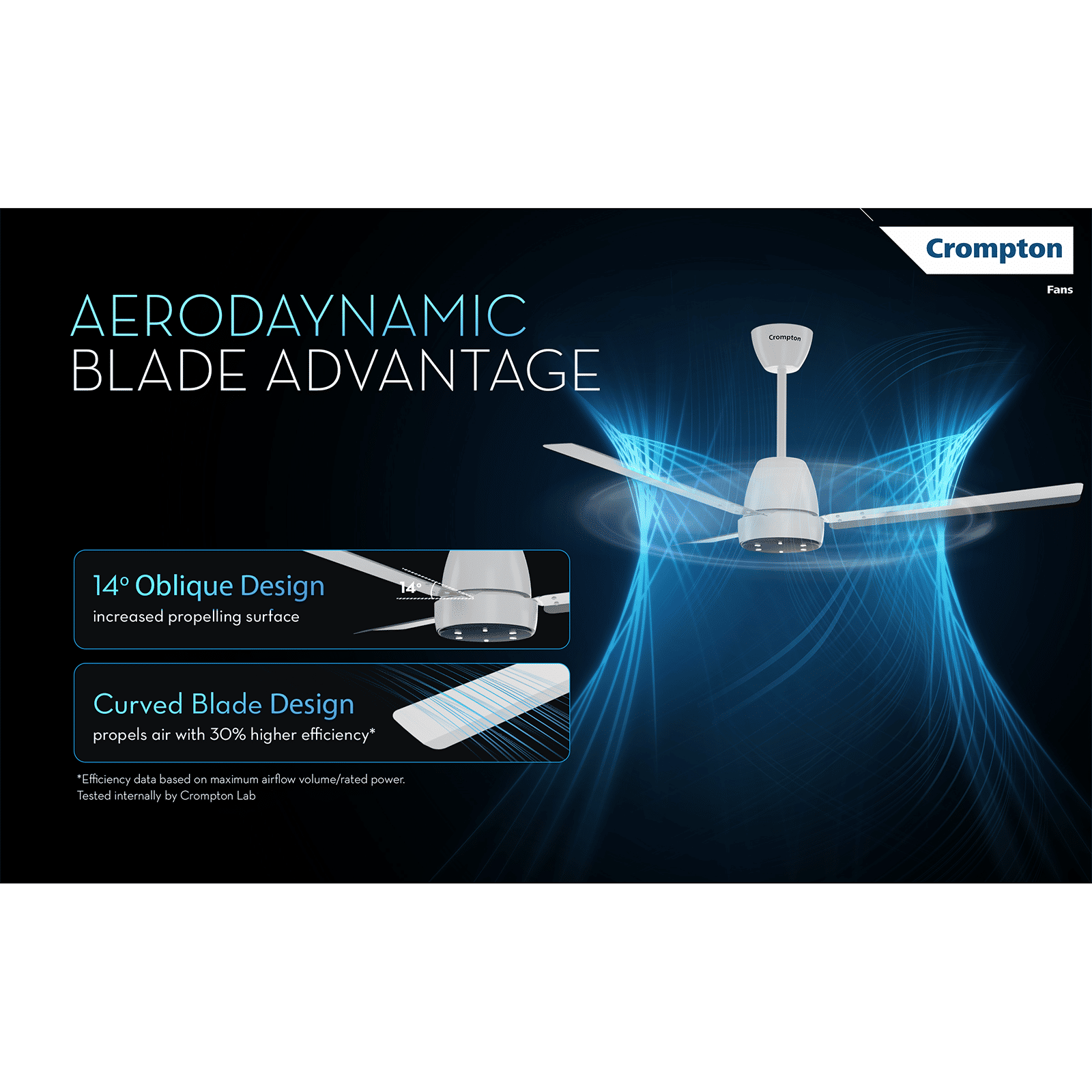 Crompton Energion NITEO 5 Star 1200mm 3 Blade BLDC Motor Ceiling Fan with Remote (Premium LED Lamp, Matt Grey) Crompton Energion NITEO 5 Star 1200mm 3 Blade BLDC Motor Ceiling Fan with Remote (Premium LED Lamp, Matt Grey)_10