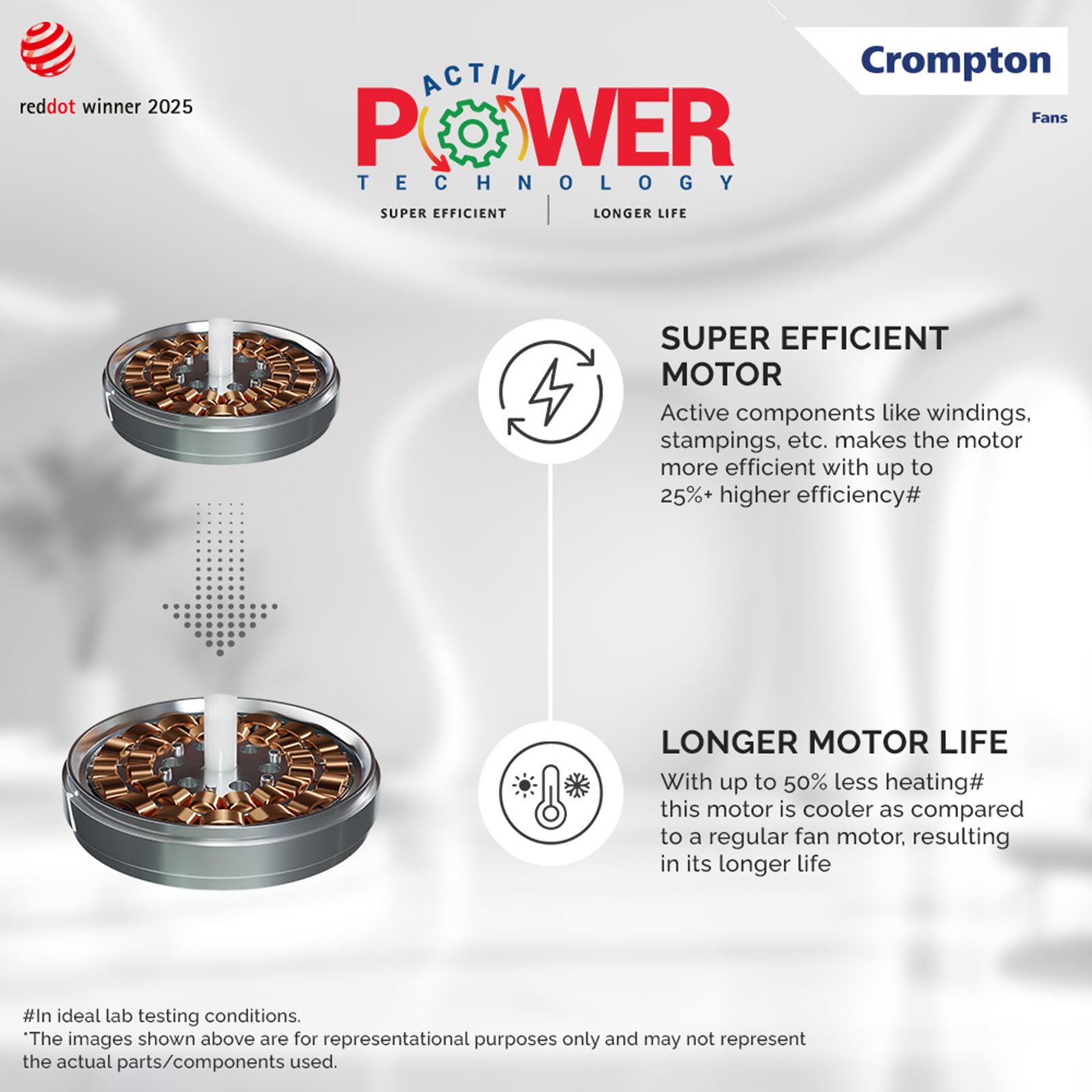 Crompton Silent Pro Fluido Wave 1 Star 1200mm 3 Blade Linear Induction Motor Ceiling Fan (Anti Dust Design, Cinnamon Blush) Crompton Silent Pro Fluido Wave 1 Star 1200mm 3 Blade Linear Induction Motor Ceiling Fan (Anti Dust Design, Cinnamon Blush)_12