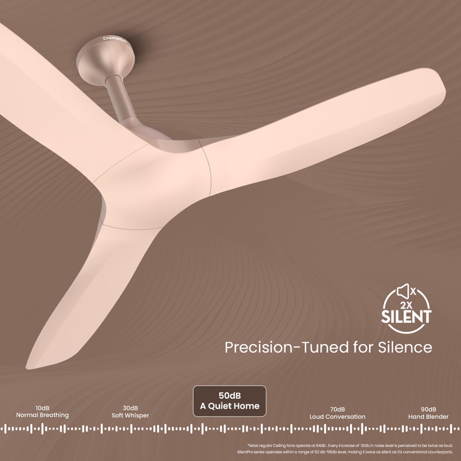 Crompton Silent Pro Fluido Wave 1 Star 1200mm 3 Blade Linear Induction Motor Ceiling Fan (Anti Dust Design, Cinnamon Blush) Crompton Silent Pro Fluido Wave 1 Star 1200mm 3 Blade Linear Induction Motor Ceiling Fan (Anti Dust Design, Cinnamon Blush)_9