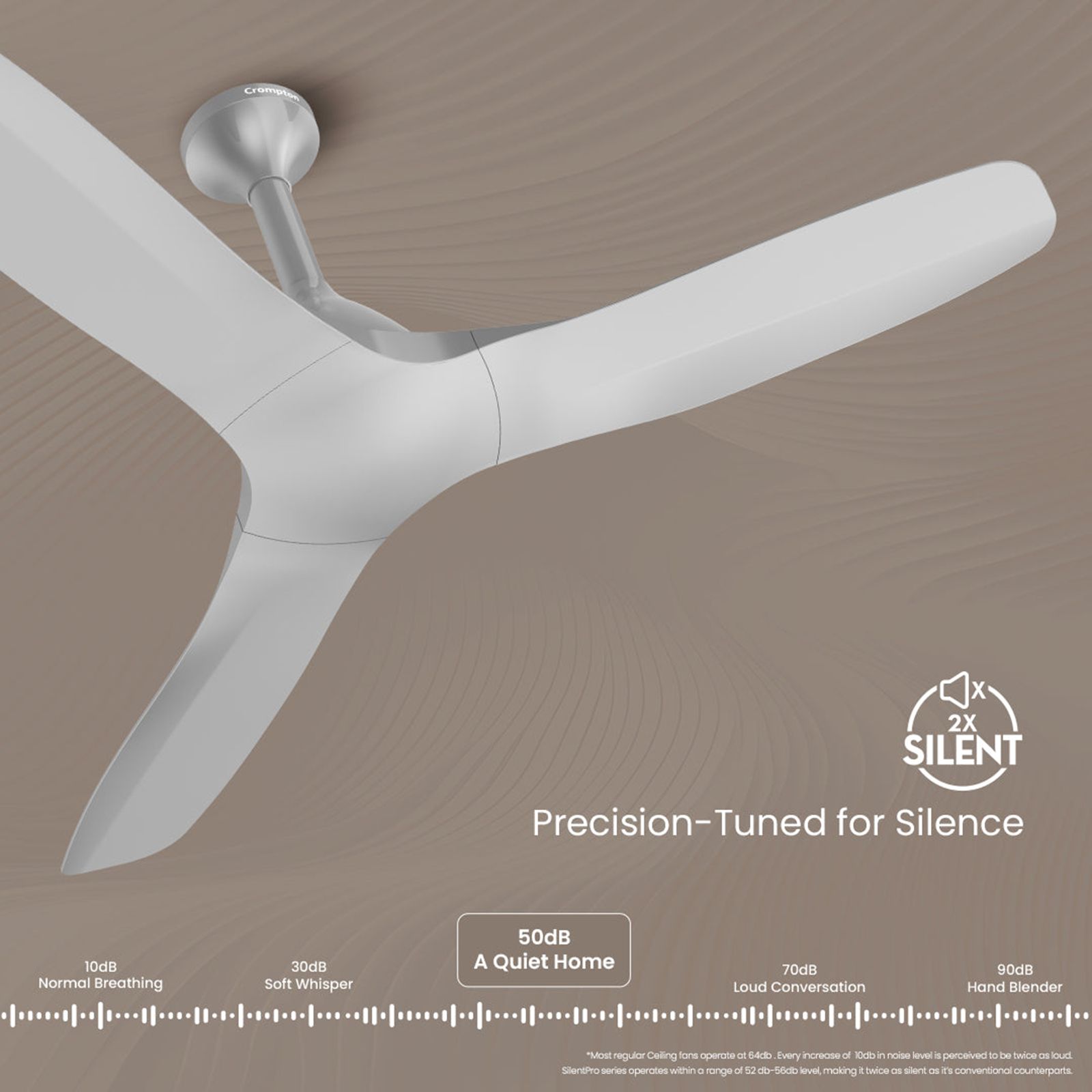 Crompton Silent Pro Fluido Wave 1 Star 1200mm 3 Blade Linear Induction Motor Ceiling Fan (Anti Dust Design, Fog Grey) Crompton Silent Pro Fluido Wave 1 Star 1200mm 3 Blade Linear Induction Motor Ceiling Fan (Anti Dust Design, Fog Grey)_9