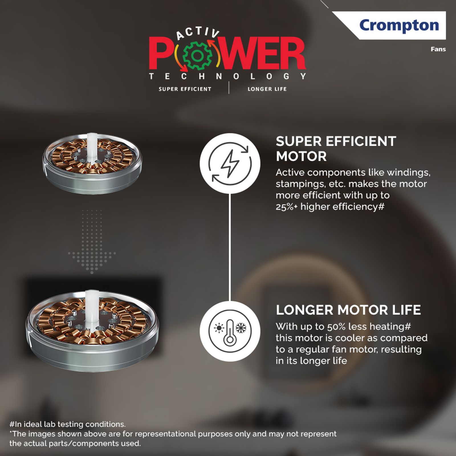 Crompton Silent Pro Fluido Wave 1 Star 1200mm 3 Blade Linear Induction Motor Ceiling Fan (Anti Dust Design, Snow White)_11