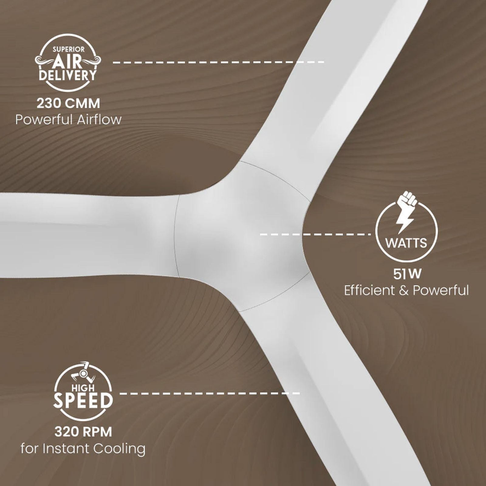 Crompton Silent Pro Fluido Wave 1 Star 1200mm 3 Blade Linear Induction Motor Ceiling Fan (Anti Dust Design, Snow White)_5