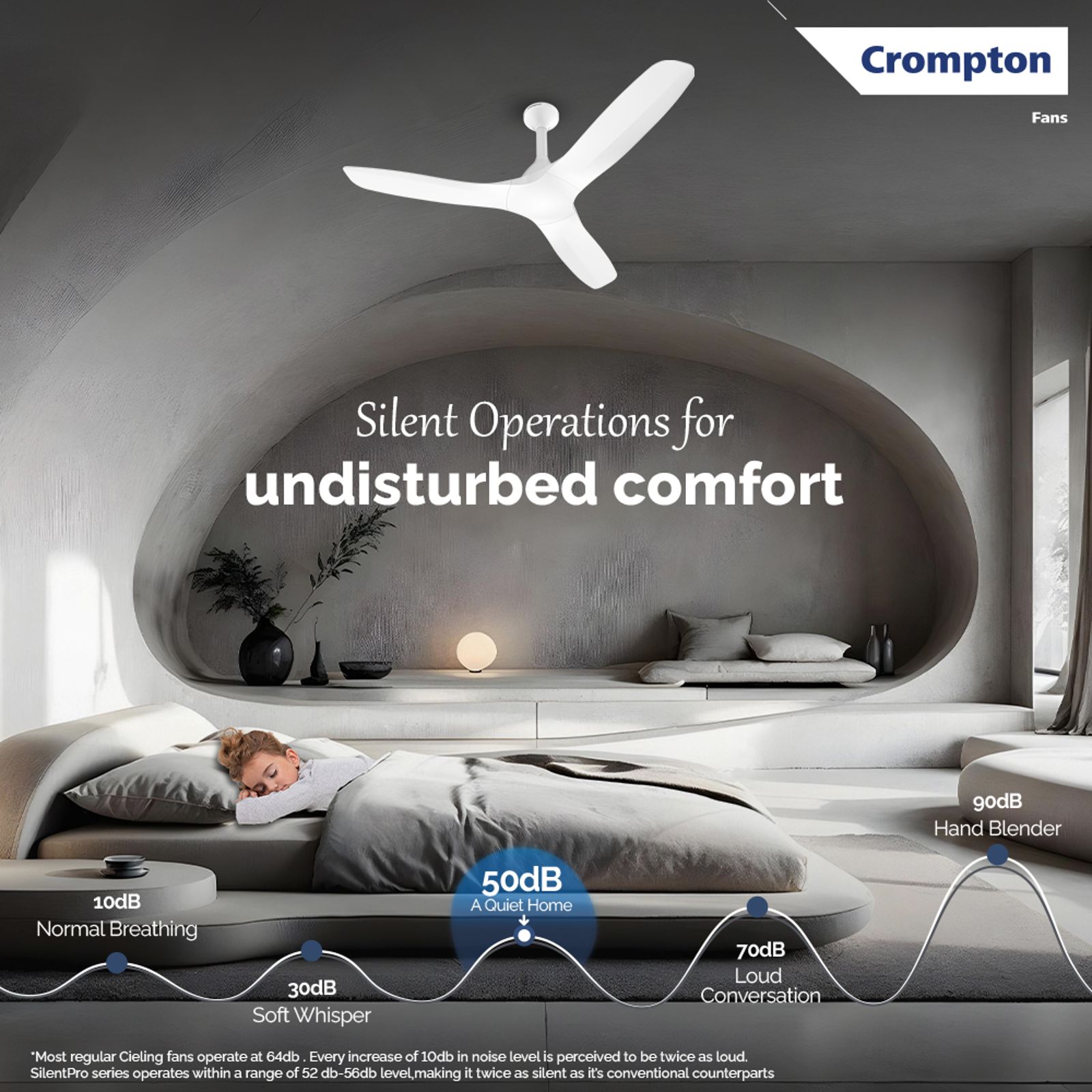 Crompton Silent Pro Fluido Wave 1 Star 1200mm 3 Blade Linear Induction Motor Ceiling Fan (Anti Dust Design, Snow White)_9