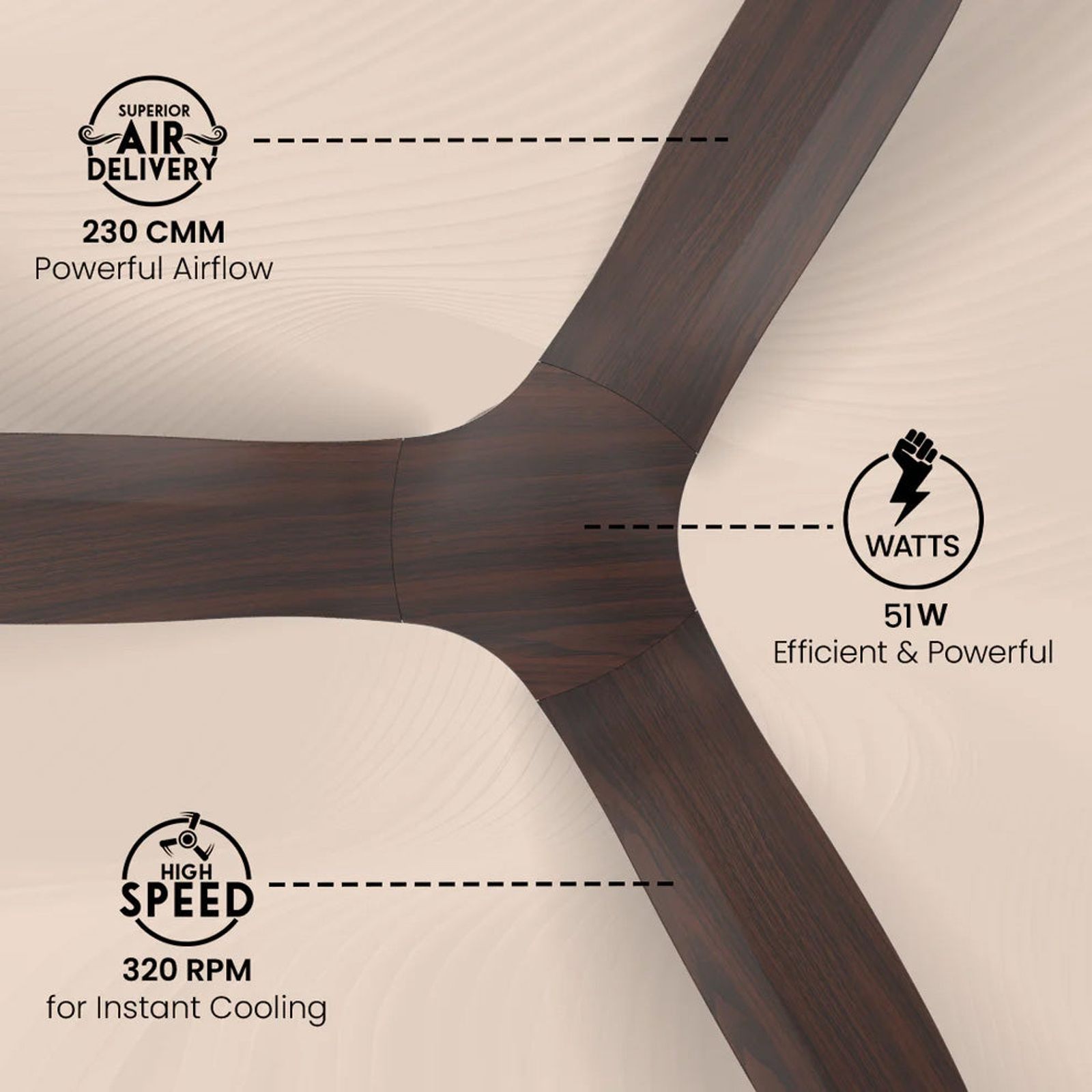 Crompton Silent Pro Fluido Wave 1 Star 1200mm 3 Blade Linear Induction Motor Ceiling Fan (Anti Dust Design, Sheesham Wood) Crompton Silent Pro Fluido Wave 1 Star 1200mm 3 Blade Linear Induction Motor Ceiling Fan (Anti Dust Design, Sheesham Wood)_5