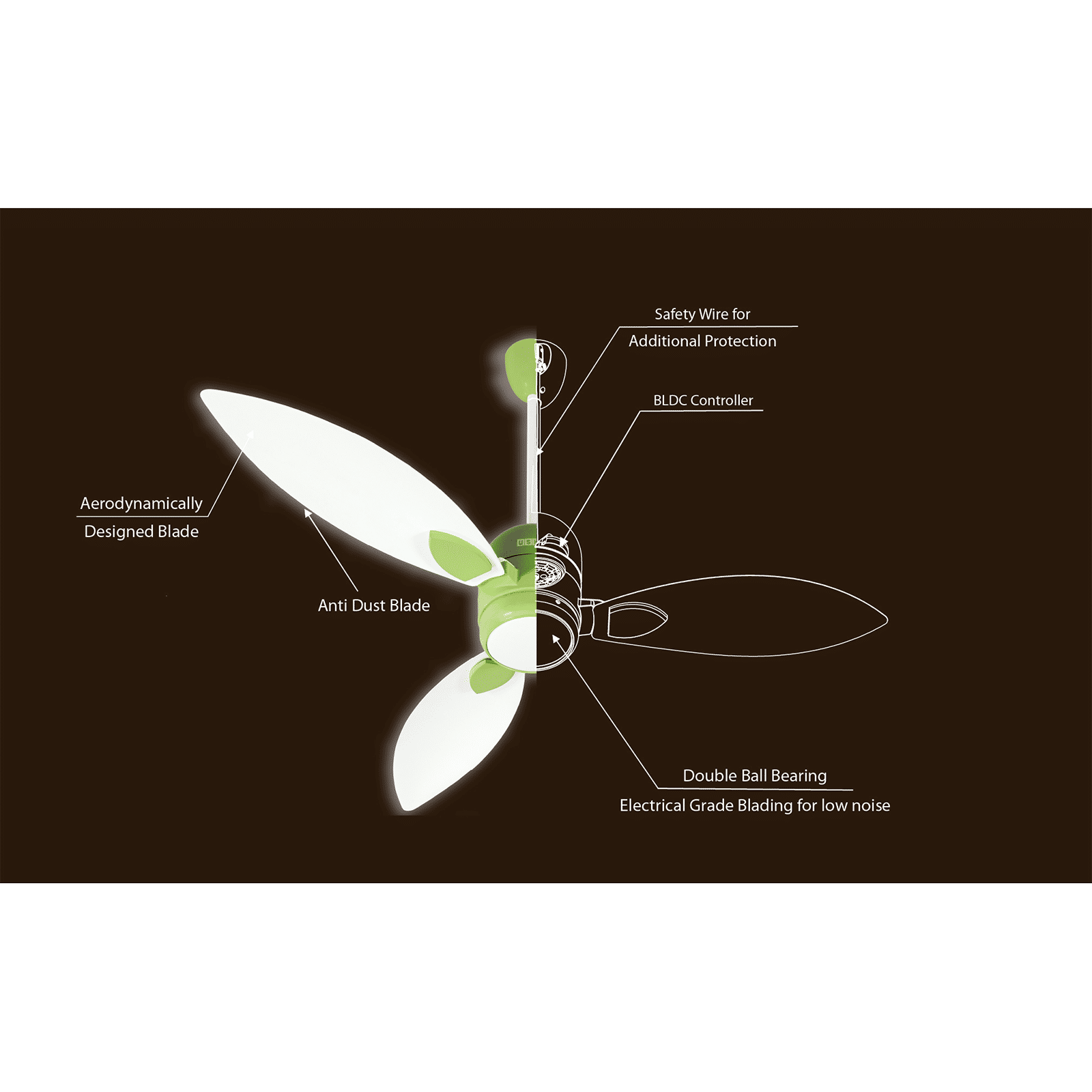Usha Bloom Sunspire Glow 5 Star 1200mm 3 Blade BLDC Motor Technology Ceiling Fan with Remote (LED Underlight, White & Light Green)_4