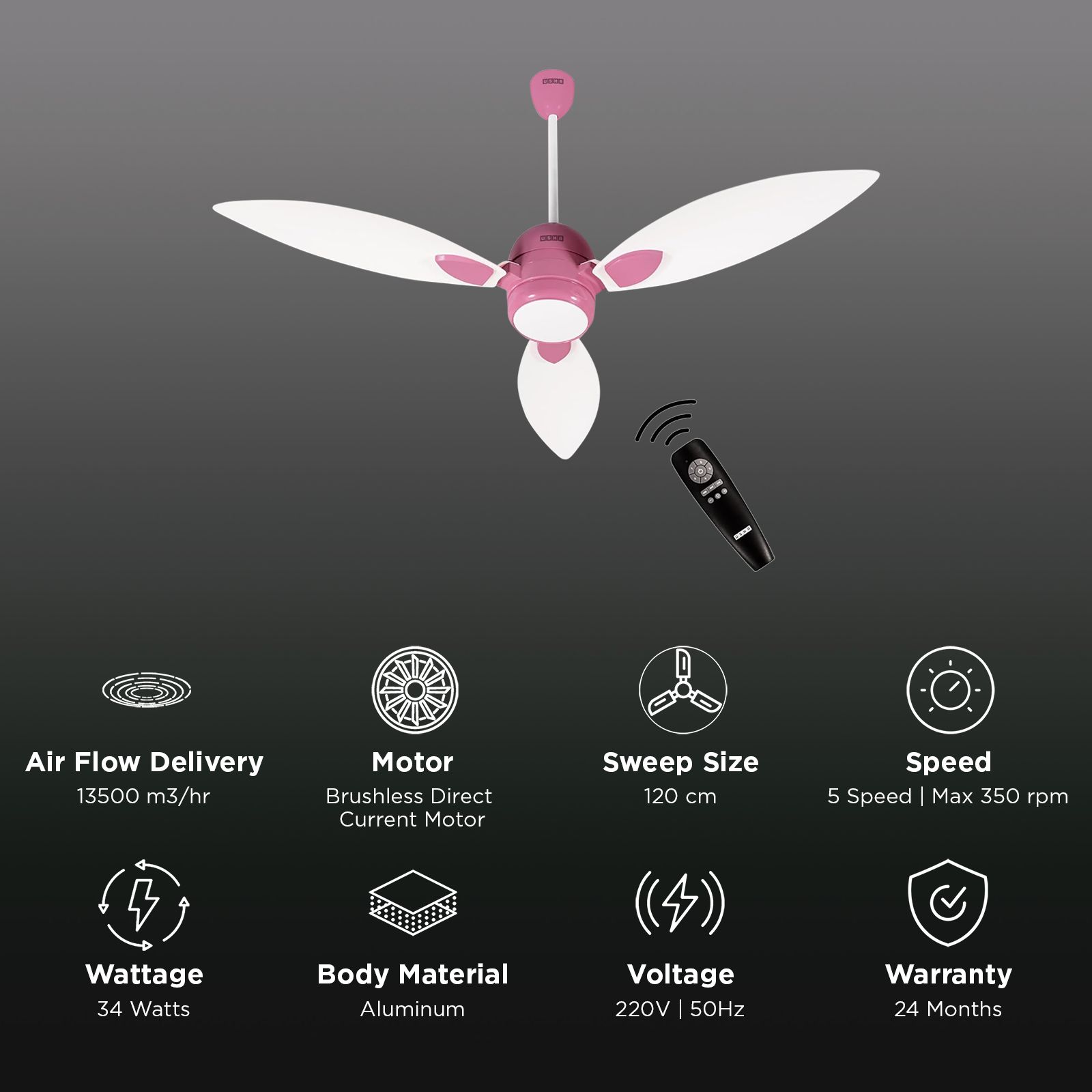 Usha Bloom Sunspire Glow 5 Star 1200mm 3 Blade BLDC Motor Technology Ceiling Fan with Remote (LED Underlight, White & Light Pink)_3