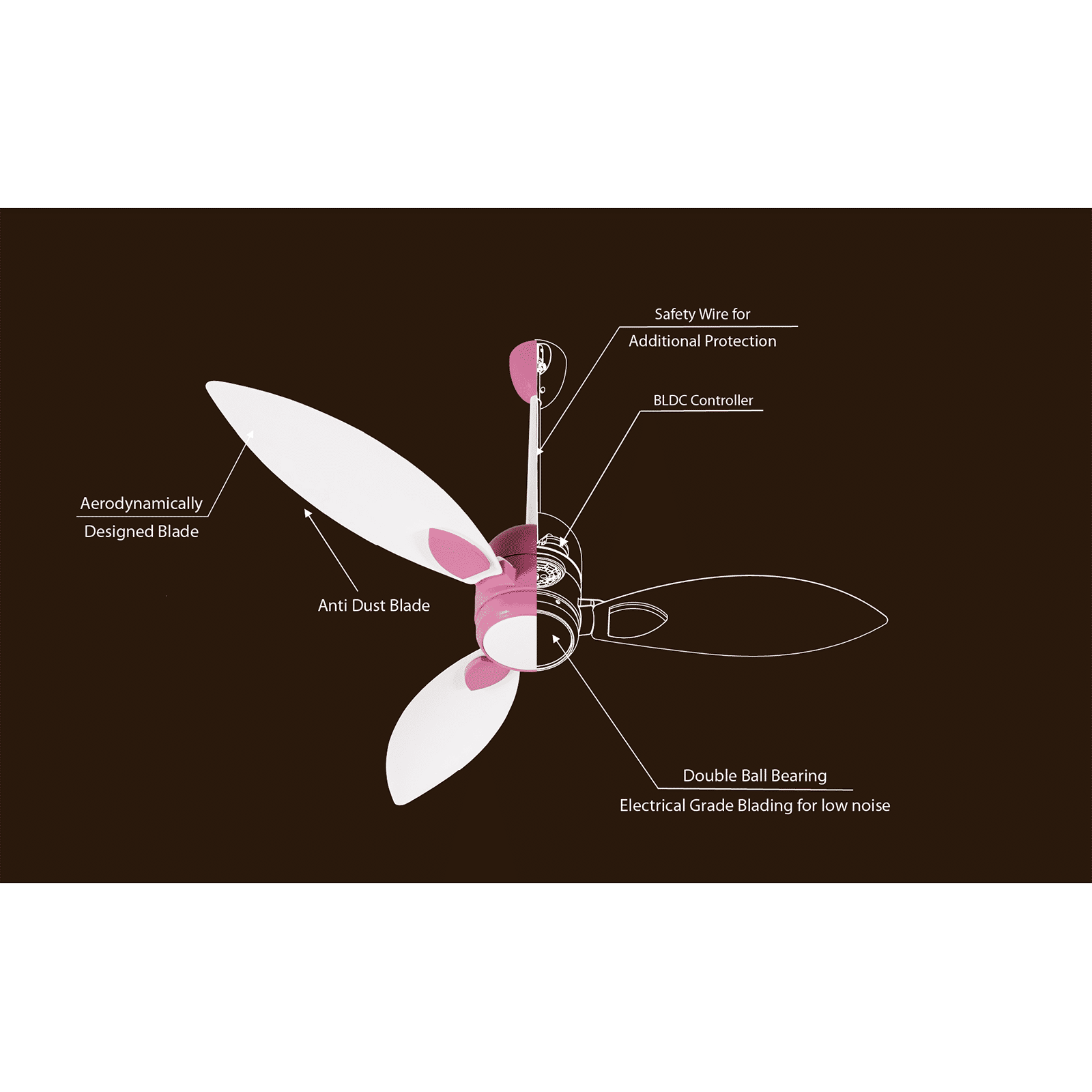 Usha Bloom Sunspire Glow 5 Star 1200mm 3 Blade BLDC Motor Technology Ceiling Fan with Remote (LED Underlight, White & Light Pink) Usha Bloom Sunspire Glow 5 Star 1200mm 3 Blade BLDC Motor Technology Ceiling Fan with Remote (LED Underlight, White & Light Pink)_4