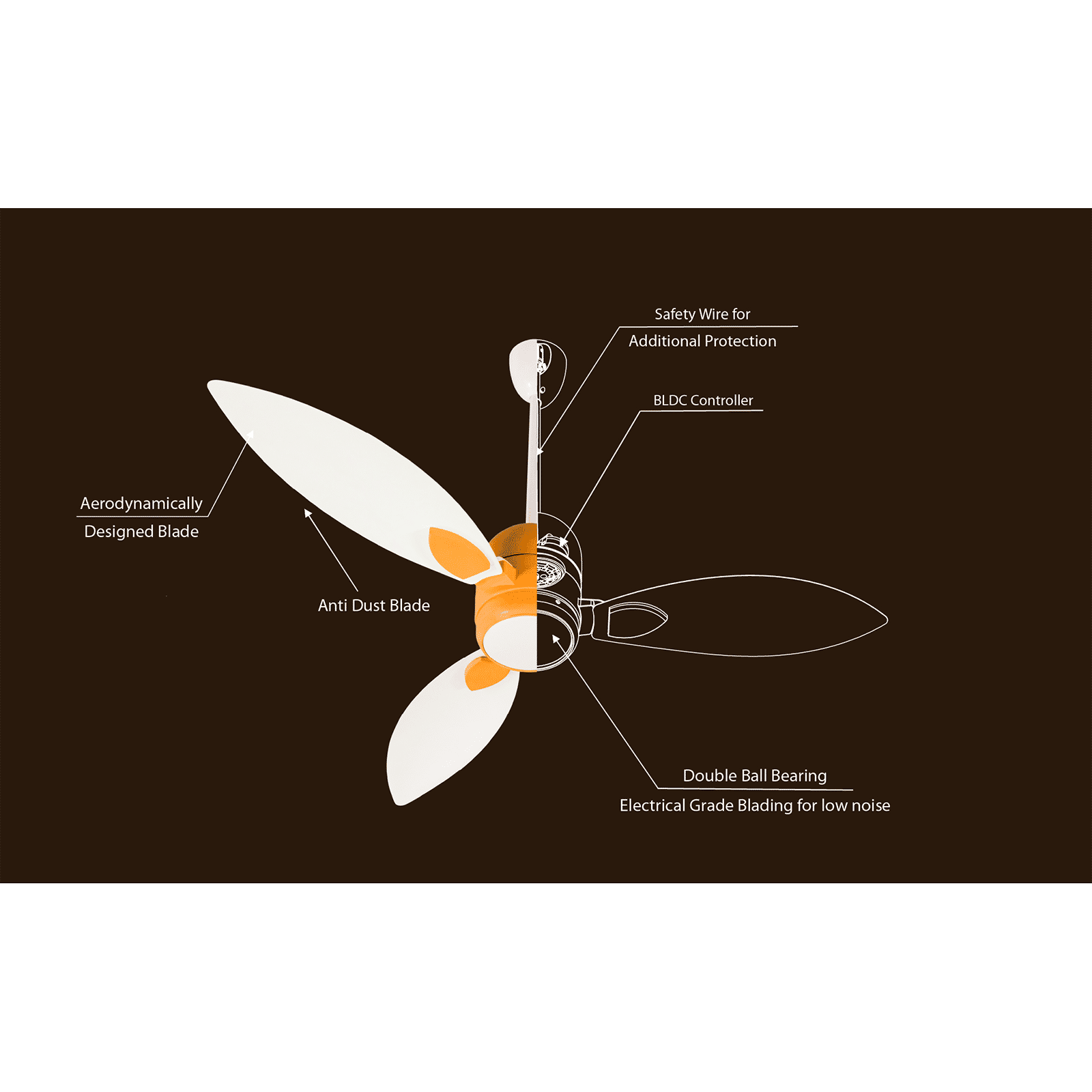 Usha Bloom Sunspire Glow 5 Star 1200mm 3 Blade BLDC Motor Technology Ceiling Fan with Remote (LED Underlight, White & Yellow) Usha Bloom Sunspire Glow 5 Star 1200mm 3 Blade BLDC Motor Technology Ceiling Fan with Remote (LED Underlight, White & Yellow)_4