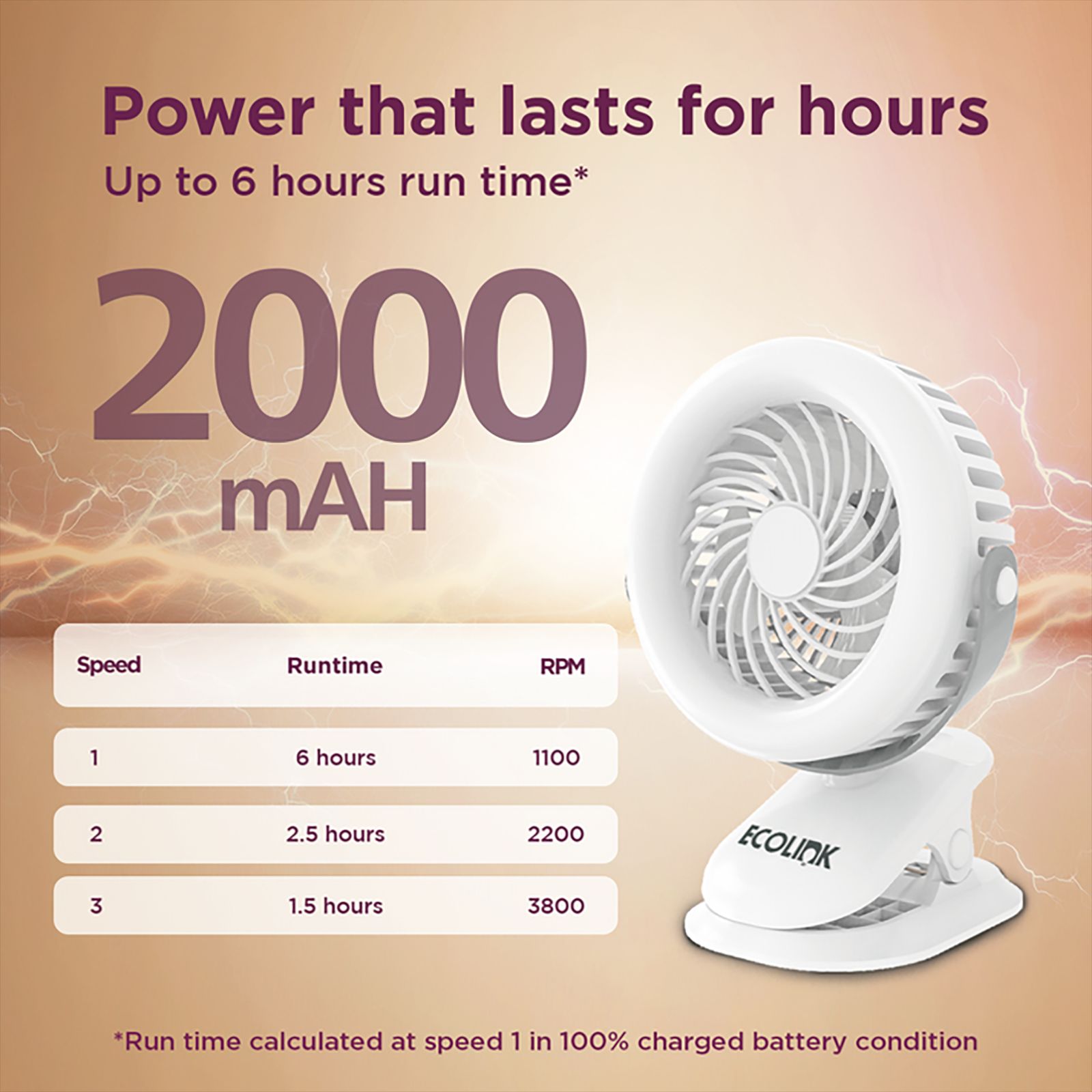 Ecolink Clip Me 100mm 3 Blade Rechargeable Personal Fan with 2000 mAh Battery (Efficient Airflow, White)_3