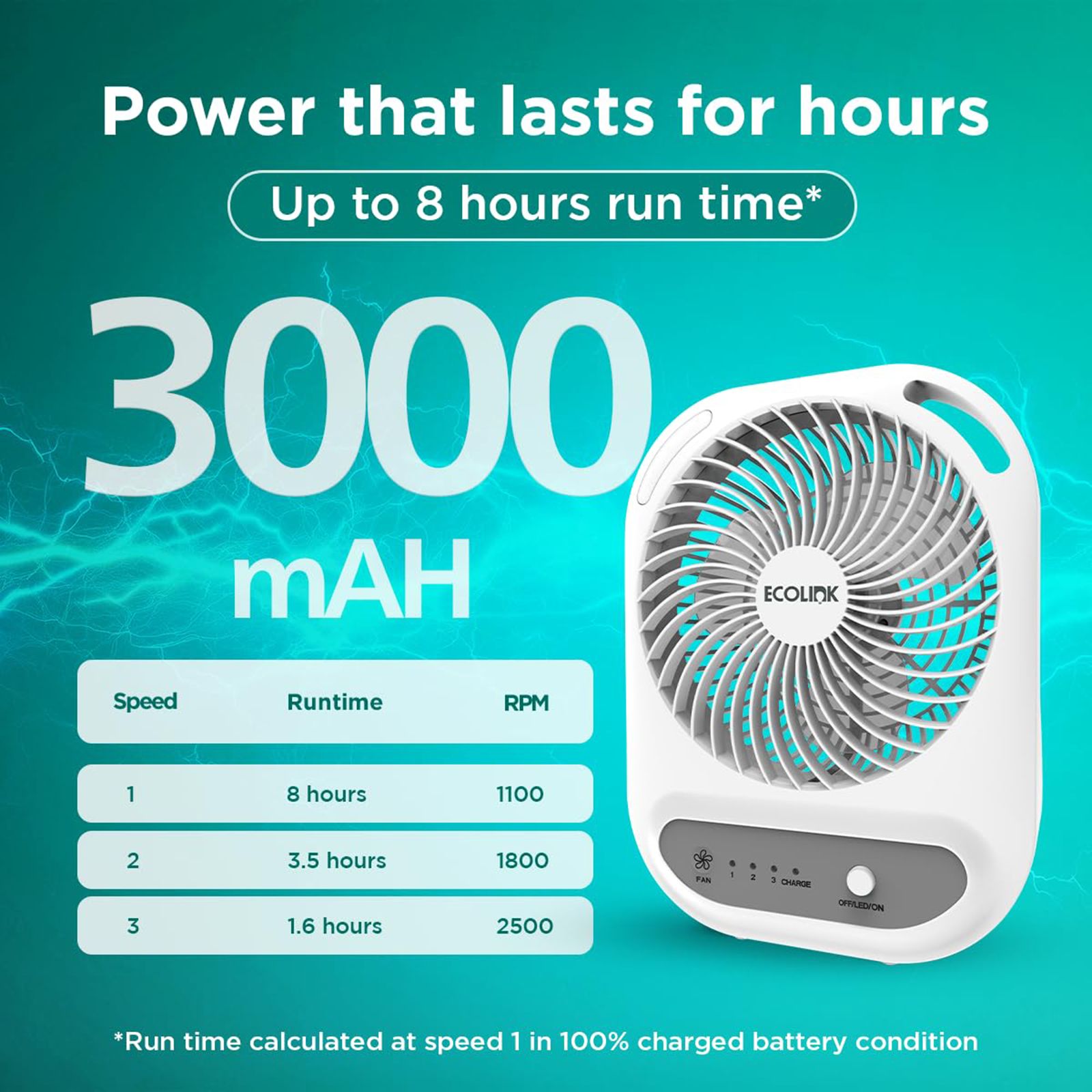 Ecolink Comfy Pro 150mm 3 Blade Rechargeable Personal Mini Fan with 3000 mAh Battery (Powerful Airflow, White & Grey)_4
