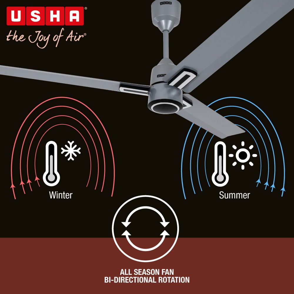 USHA AeroEdge Plus 5 Star 1200mm 3 Blade BLDC Motor Ceiling Fan with Remote (Whisper Quiet Technology, Metallic Grey) USHA AeroEdge Plus 5 Star 1200mm 3 Blade BLDC Motor Ceiling Fan with Remote (Whisper Quiet Technology, Metallic Grey)_6