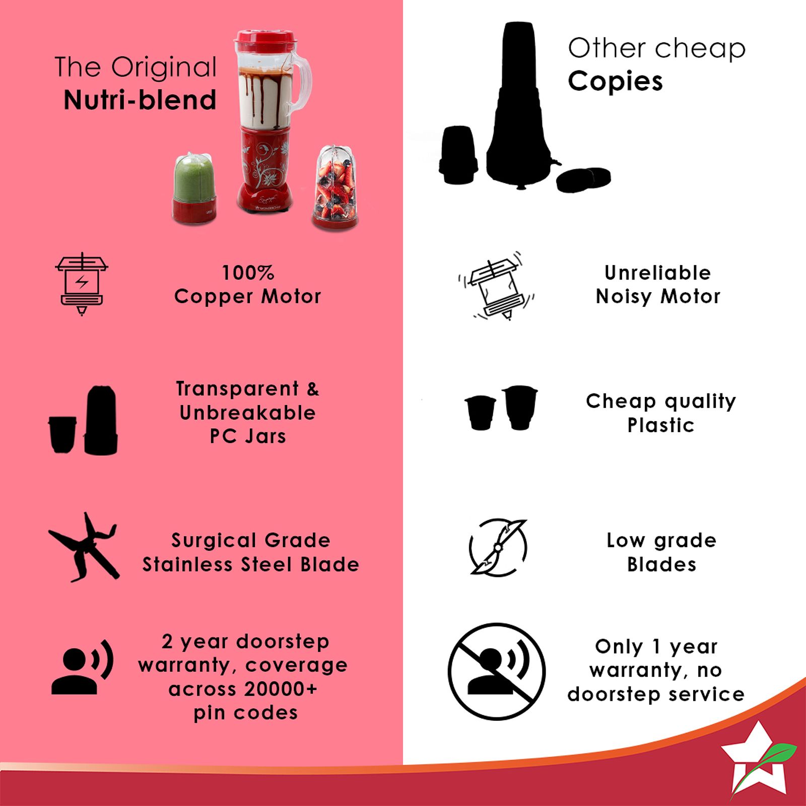 WONDERCHEF Nutri-blend 500 Watt 3 Jars Mixer Grinder Blender (22000 RPM, Powerful Motor, Red)_13