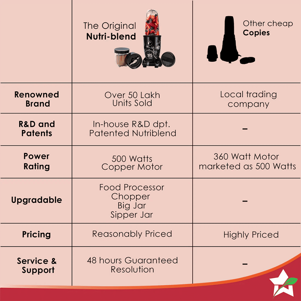 WONDERCHEF Nutri-blend 500 Watt 2 Jars Mixer Grinder Blender (22000 RPM, Powerful Motor, Black) WONDERCHEF Nutri-blend 500 Watt 2 Jars Mixer Grinder Blender (22000 RPM, Powerful Motor, Black)_10