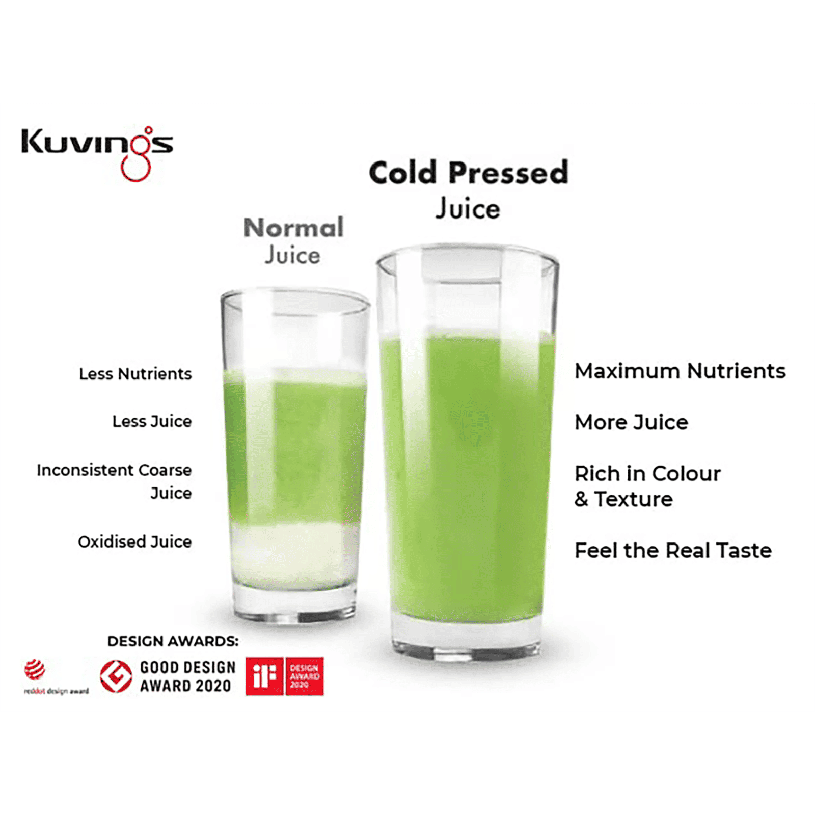 Kuvings B1700 240 Watt 1 Jar Cold Press Slow Juicer (50 RPM, 3-in-1 Multi Function, Dark Silver) Kuvings B1700 240 Watt 1 Jar Cold Press Slow Juicer (50 RPM, 3-in-1 Multi Function, Dark Silver)_16