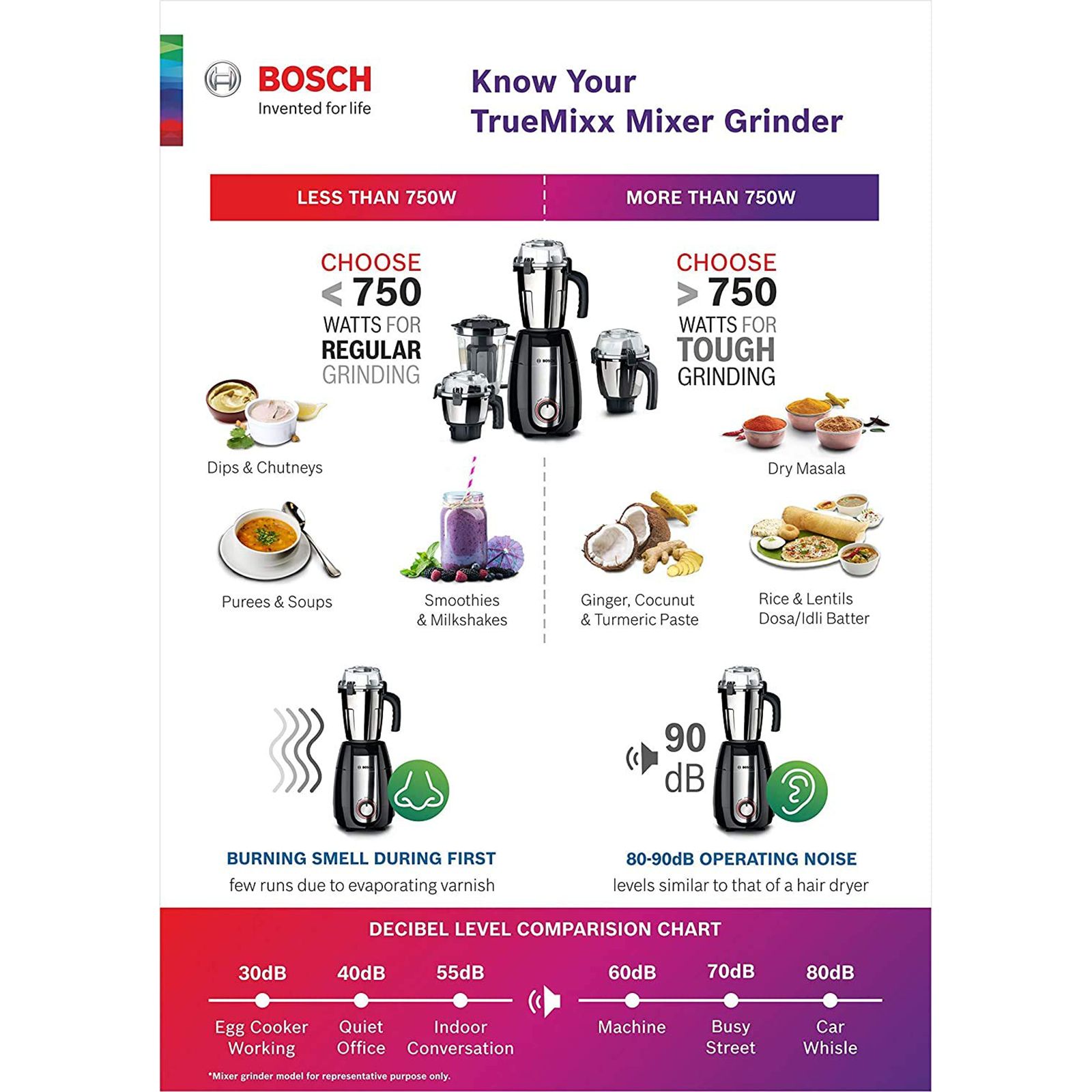 BOSCH TrueMixx Radiance 600 Watt 3 Jars Mixer Grinder (22000 RPM, Stone Pounding Technology, Red) BOSCH TrueMixx Radiance 600 Watt 3 Jars Mixer Grinder (22000 RPM, Stone Pounding Technology, Red)_19