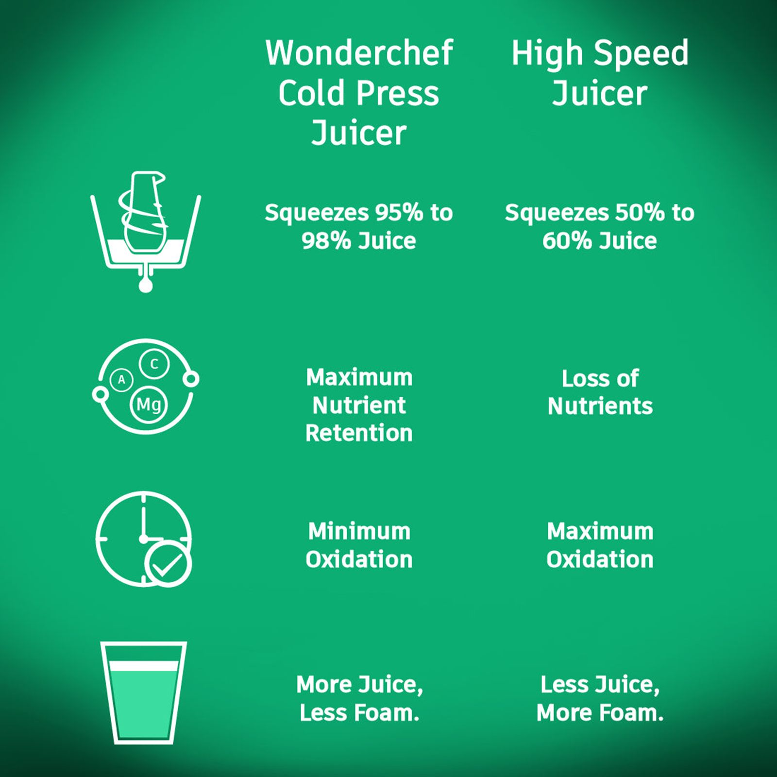 WONDERCHEF V6 200 Watt 2 Jars Cold Press Slow Juicer (43 RPM, Cold Press Technology, Black/Silver) WONDERCHEF V6 200 Watt 2 Jars Cold Press Slow Juicer (43 RPM, Cold Press Technology, Black/Silver)_17