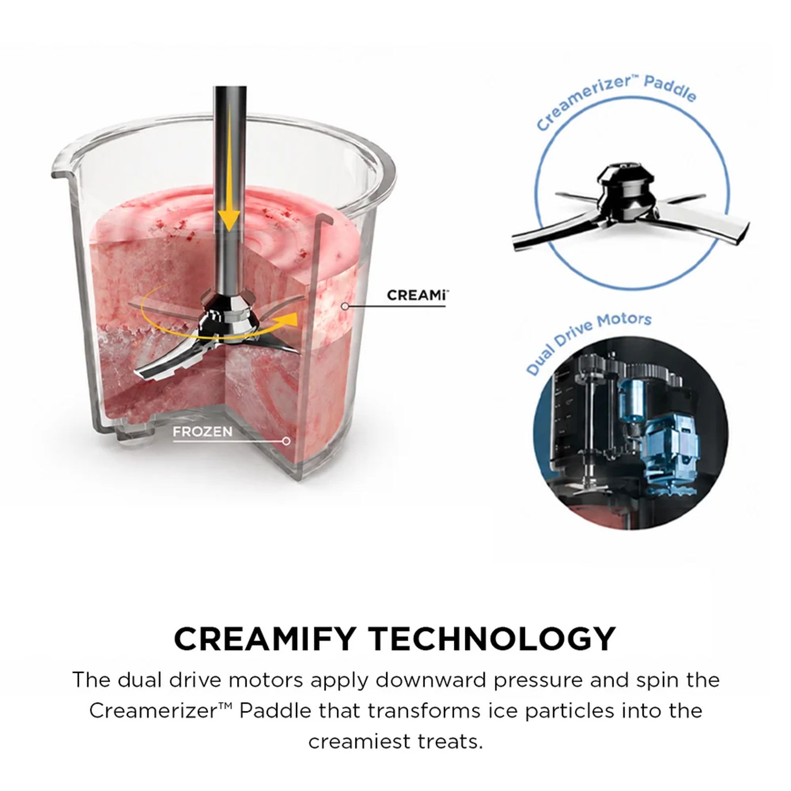 NINJA CREAMi 800 Watts Ice Cream Maker (Creamify Technology, NC300IN, Black & Grey) NINJA CREAMi 800 Watts Ice Cream Maker (Creamify Technology, NC300IN, Black & Grey)_6