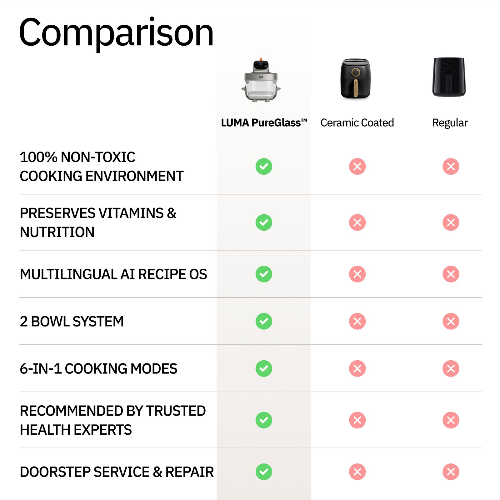 EDT LUMA Dual Bowl (4.5L & 2.5L) 1500 Watt Digital Air Fryer with NutriRetain Technology (Grey Matter) EDT LUMA Dual Bowl (4.5L & 2.5L) 1500 Watt Digital Air Fryer with NutriRetain Technology (Grey Matter)_11