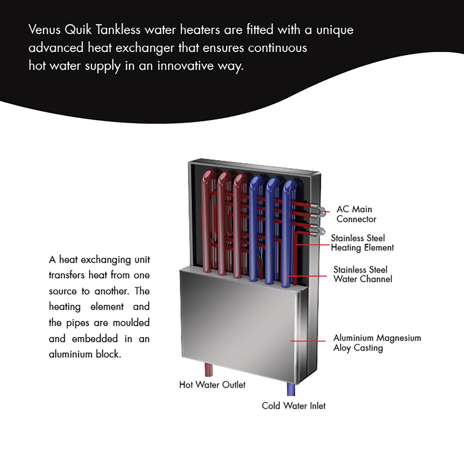VENUS Quik Vertical Instant Geyser with Tankless Heat Exchanger Technology (White) VENUS Quik Vertical Instant Geyser with Tankless Heat Exchanger Technology (White)_5