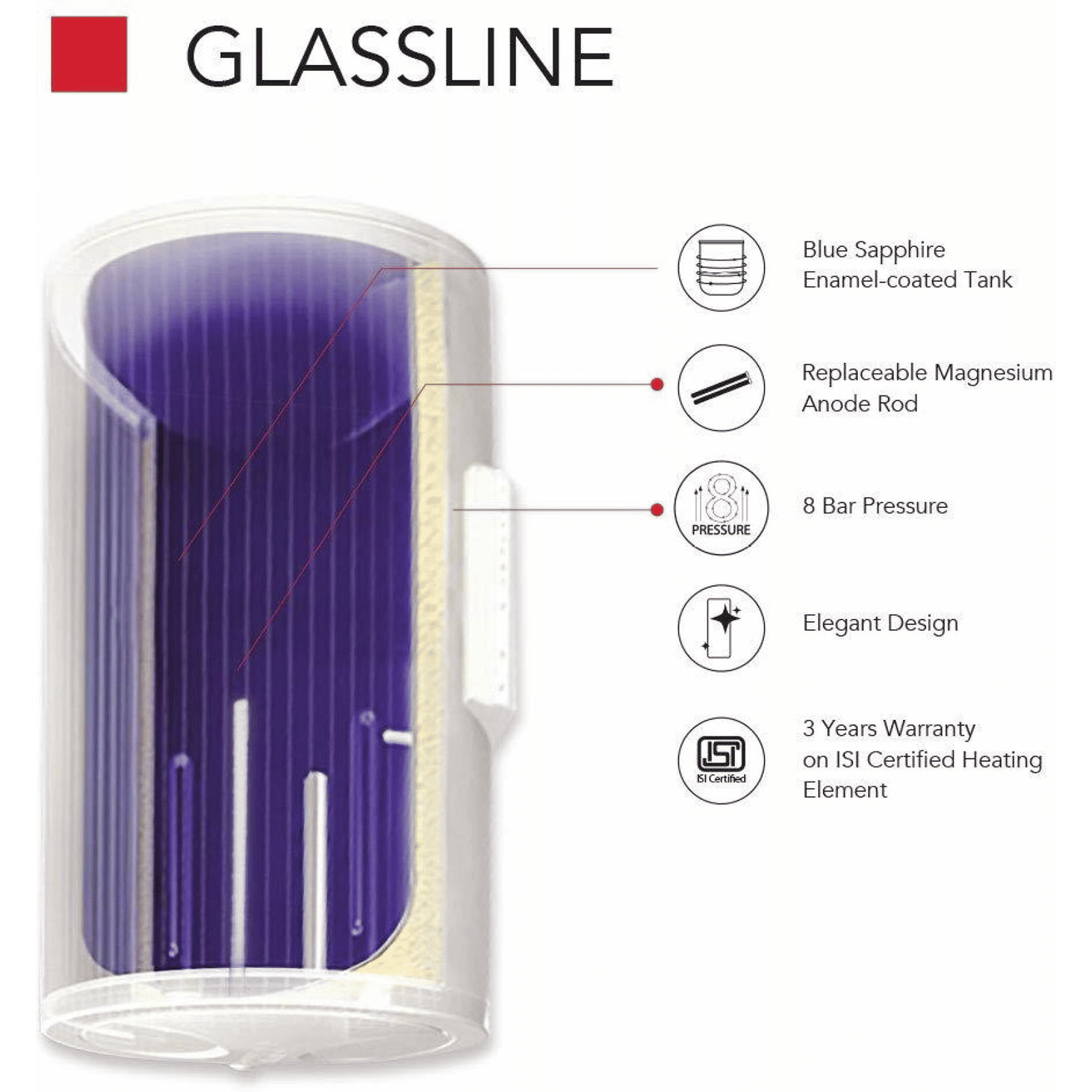 KENSTAR Fresh 10 Litres 3 Star Horizontal Storage Water Geyser with Built-in Thermostat (White/Grey)_5