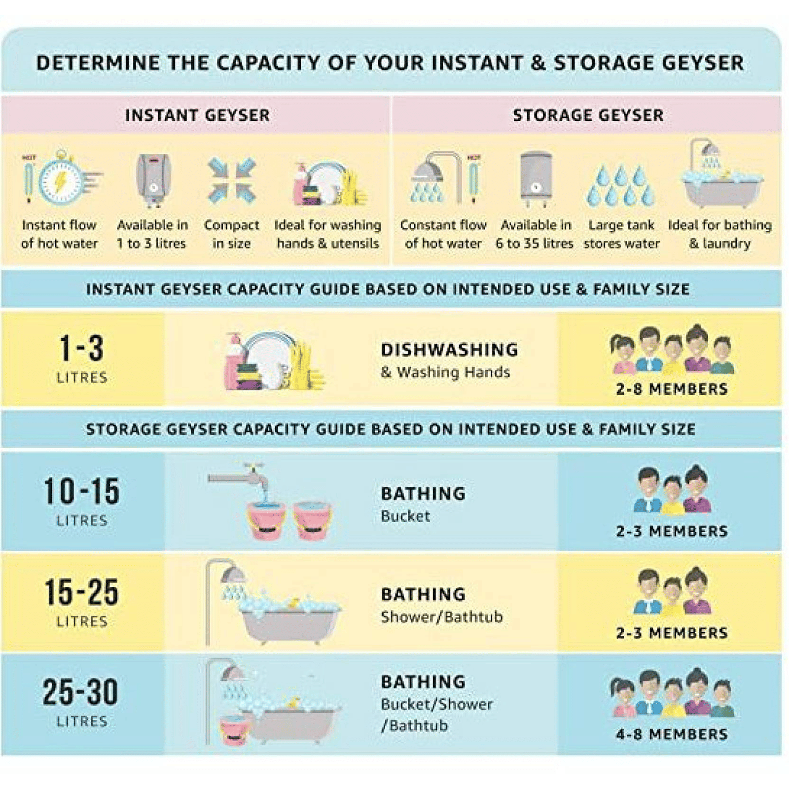 KENSTAR Fresh 10 Litres 3 Star Horizontal Storage Water Geyser with Built-in Thermostat (White/Grey)_7