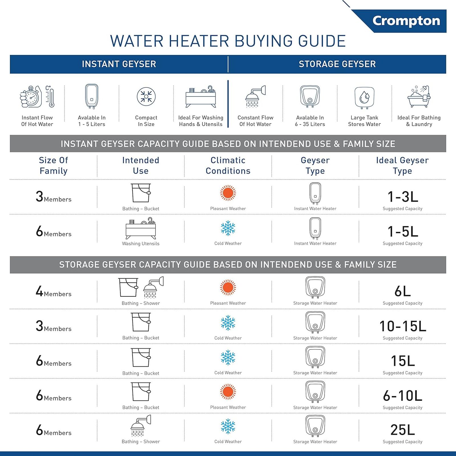 Crompton Solarium Qube IOT 25 Litre 5 Star Vertical Smart Geyser with Alexa & Google Assistant Compatibility (White) Crompton Solarium Qube IOT 25 Litre 5 Star Vertical Smart Geyser with Alexa & Google Assistant Compatibility (White)_3
