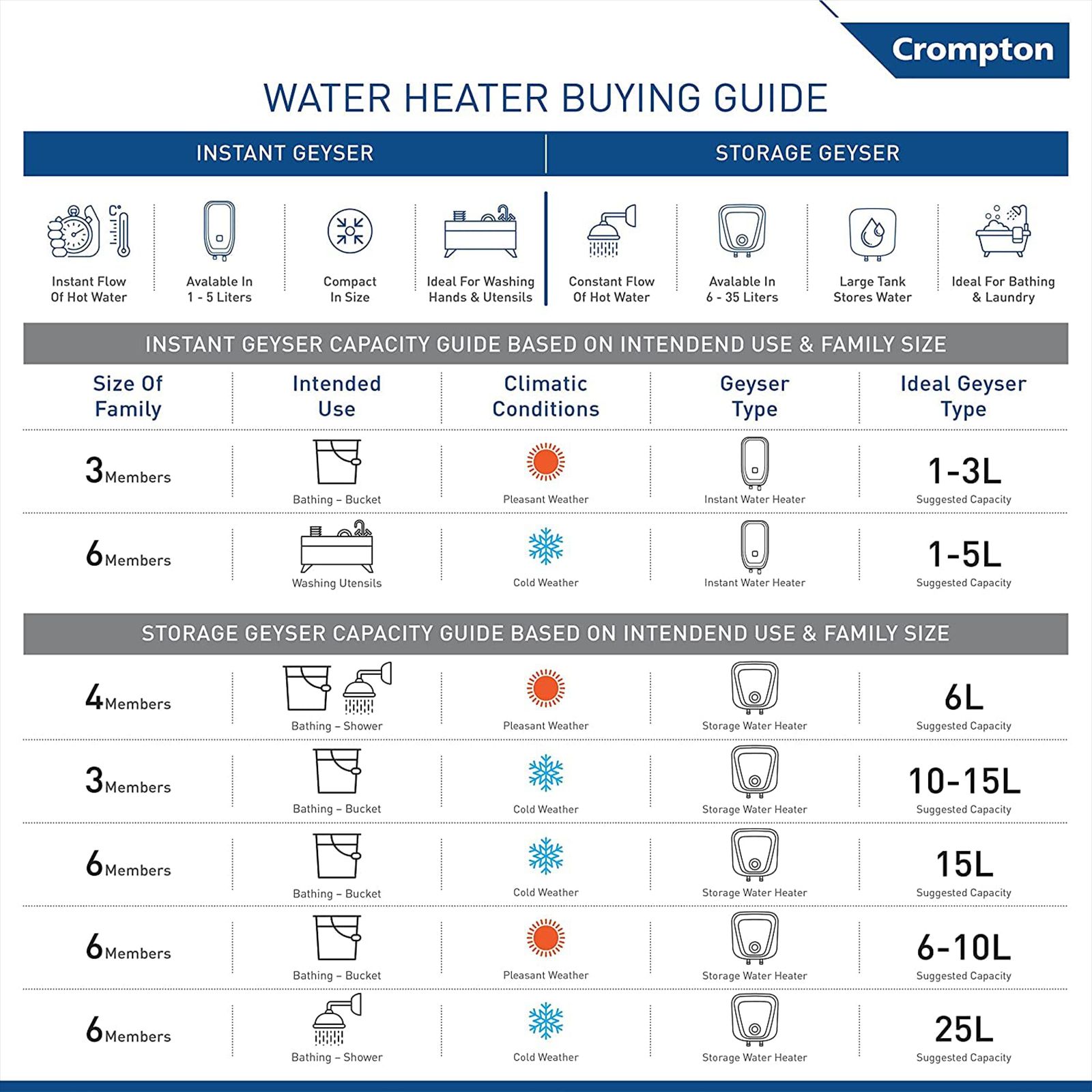 Crompton Solarium Care 6 Litre 5 Star Vertical Storage Geyser with Cutting-Edge Technology (White) Crompton Solarium Care 6 Litre 5 Star Vertical Storage Geyser with Cutting-Edge Technology (White)_3