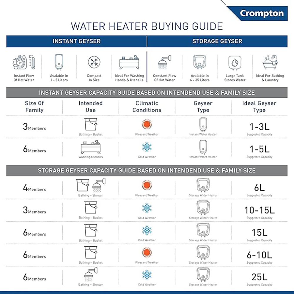 Crompton Solarium Care 25 Litre 5 Star Vertical Storage Geyser with Powerful Heating Element (White) Crompton Solarium Care 25 Litre 5 Star Vertical Storage Geyser with Powerful Heating Element (White)_3