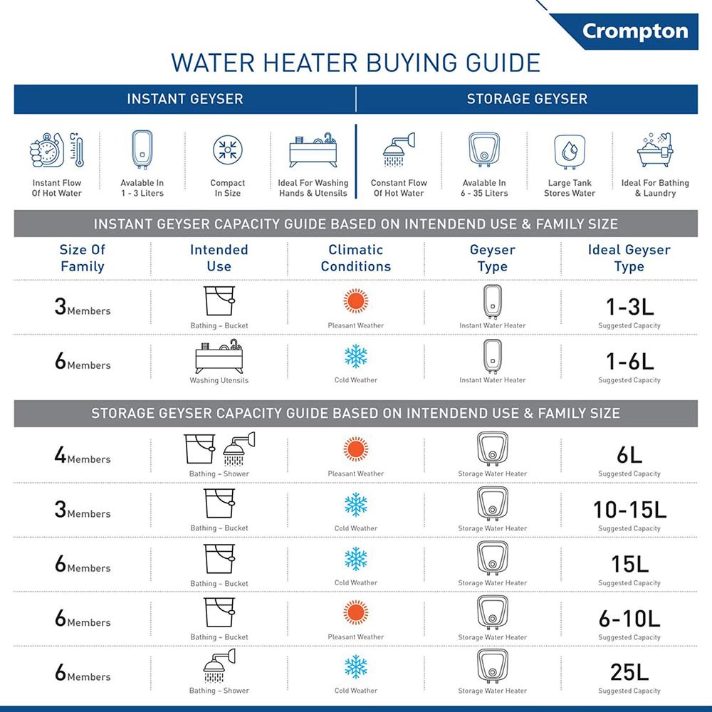 Crompton Versa Hz RHS 10 Litre 3 Star Horizontal Storage Geyser with Powerful Heating Element (Ivory)_6