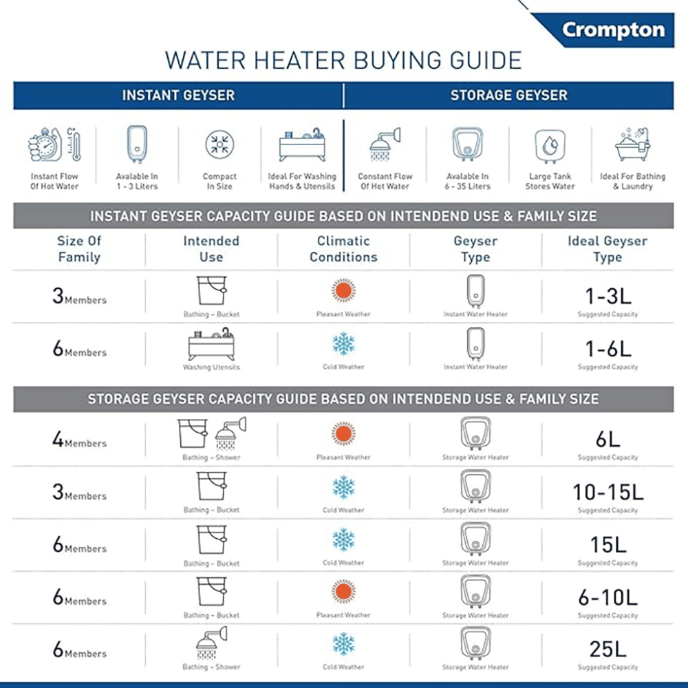 Crompton Versa HZ 15 Litre 3 Star Horizontal Storage Geyser with Advanced 3 Level Safety (White) Crompton Versa HZ 15 Litre 3 Star Horizontal Storage Geyser with Advanced 3 Level Safety (White)_8