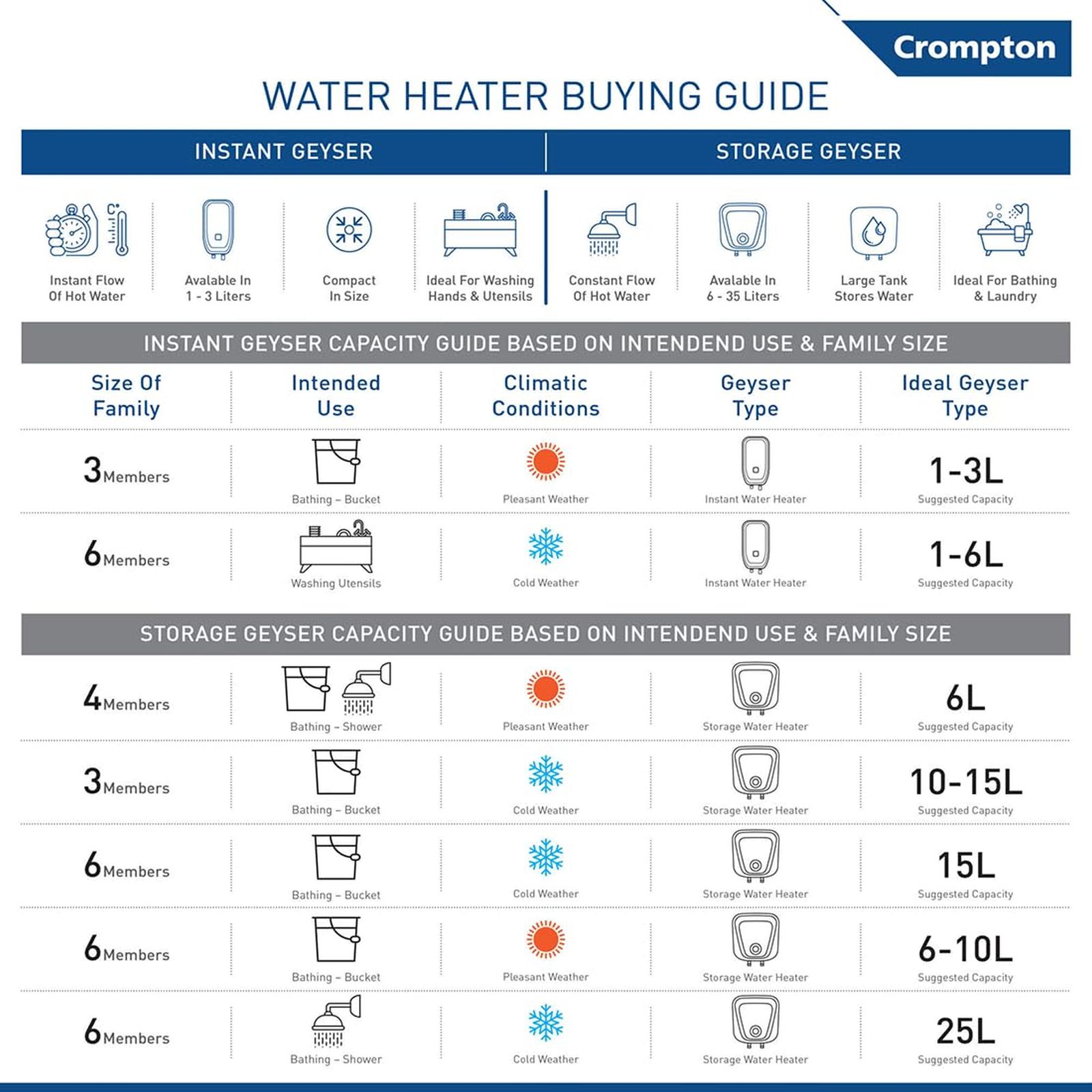 Crompton Versa Hz RHS 25 Litre 3 Star Horizontal Storage Geyser with Powerful Heating Element (White)_4