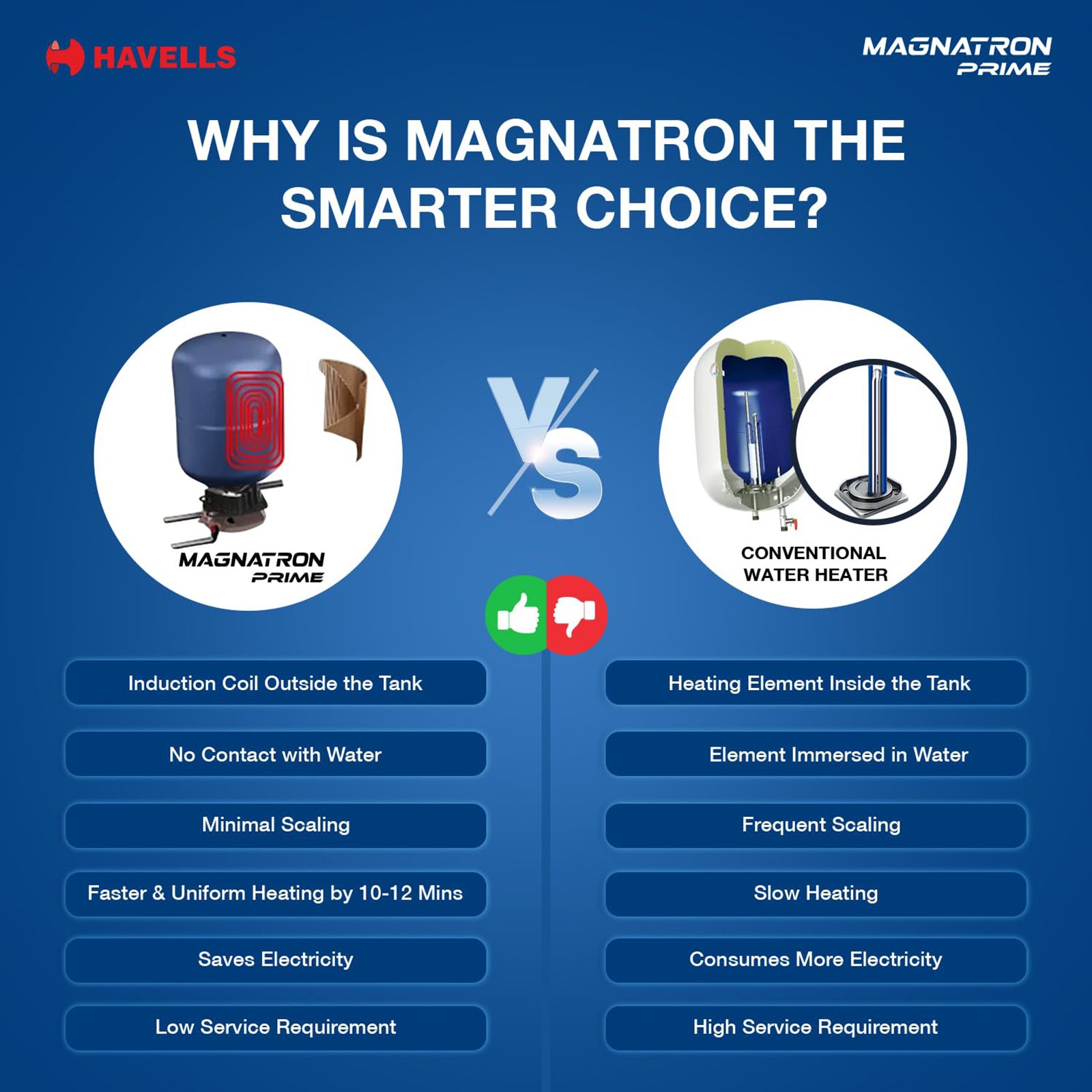 HAVELLS Magnatron Prime 15 Litres 4 Star Storage Geyser with Induction Technoloy (White & Blue) HAVELLS Magnatron Prime 15 Litres 4 Star Storage Geyser with Induction Technoloy (White & Blue)_14