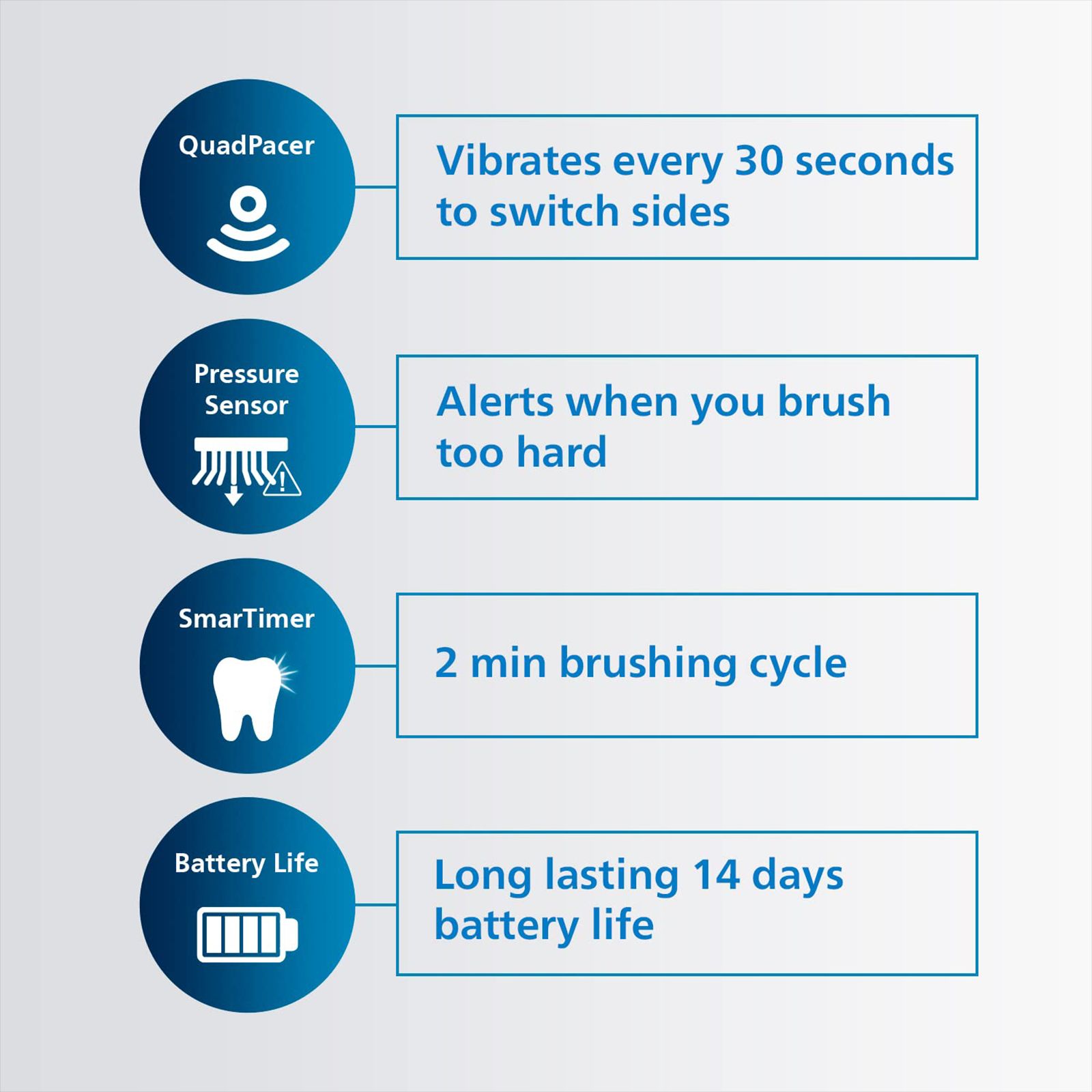 PHILIPS Sonicare 3100 Series Electric Toothbrush for Adults (Sonic Technology, White)_3