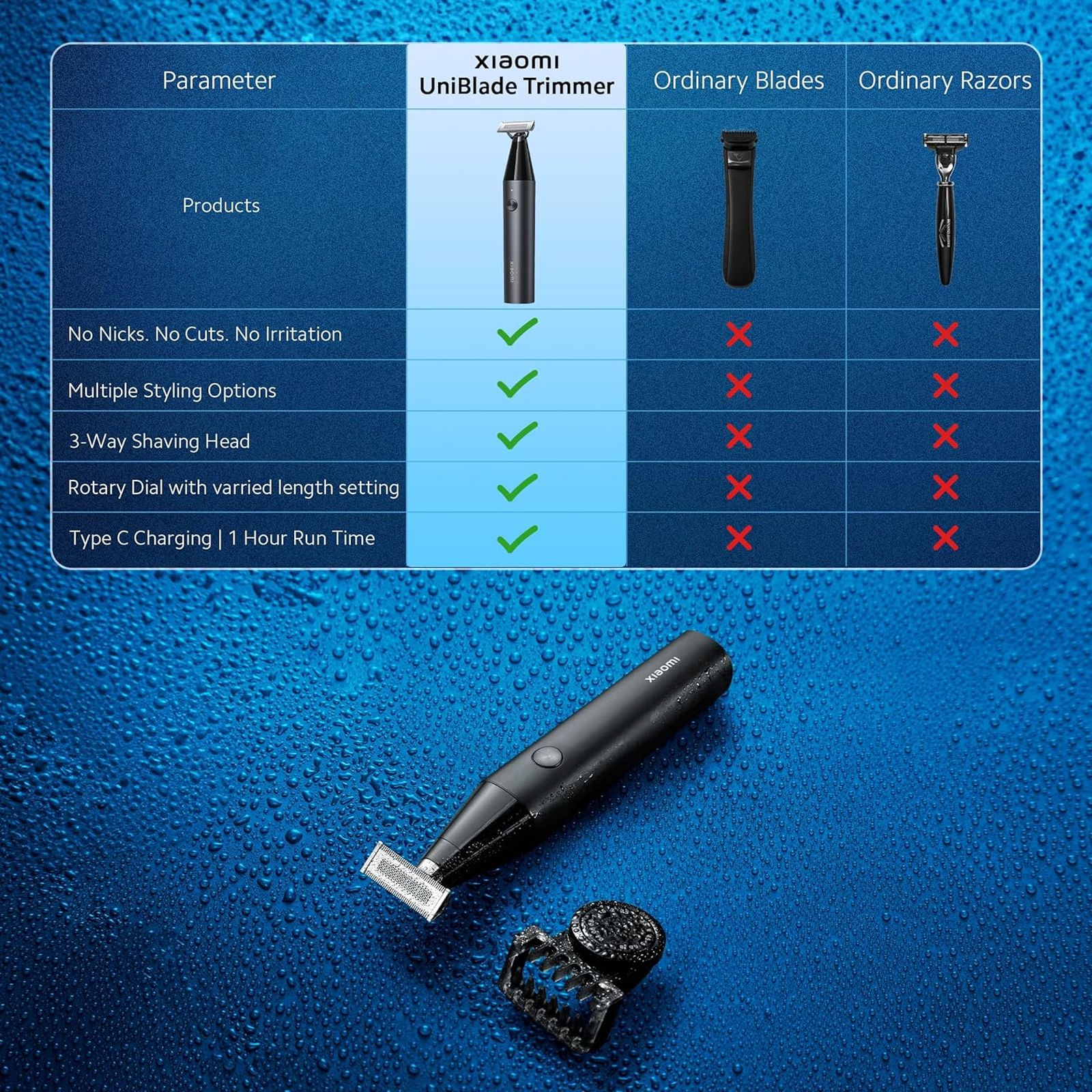 Xiaomi X300 Rechargeable Cordless Wet and Dry Trimmer for Beard and Body with 14 Length Settings for Men (60mins Runtime, Fast Charging, Black)_5