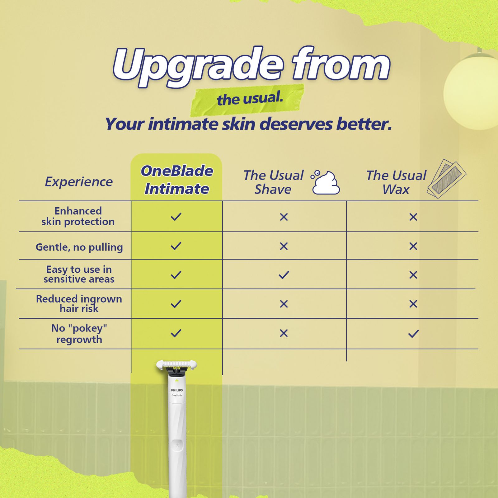 Philips OneBlade Rechargeable Cordless Wet Trimmer for Intimate Areas with 1 Length Settings for Women (Dual Protection, Lime Green & White) Philips OneBlade Rechargeable Cordless Wet Trimmer for Intimate Areas with 1 Length Settings for Women (Dual Protection, Lime Green & White)_10