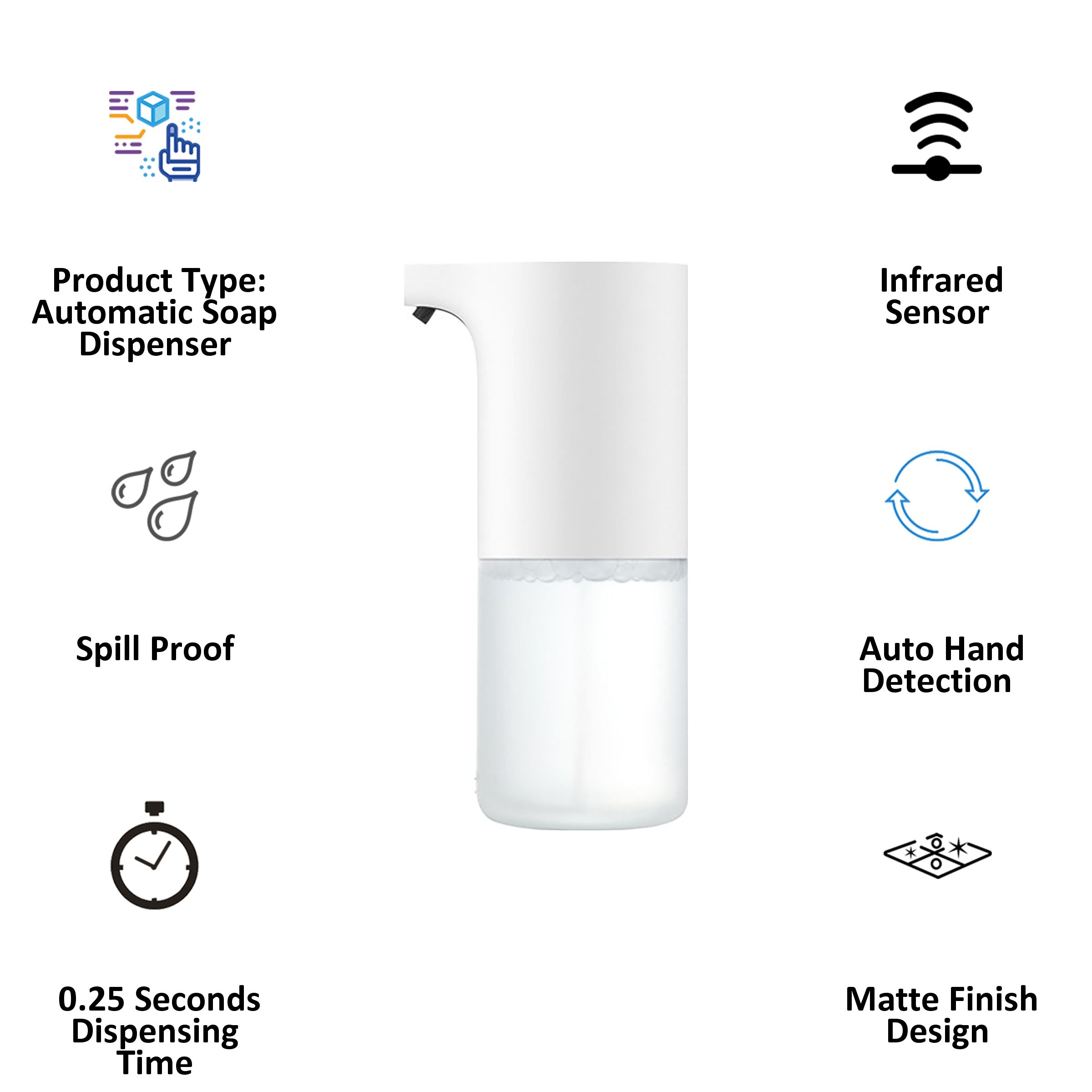 Mi Automatic Soap Dispenser (Auto-Hand Detection, BHR4133IN, White) Mi Automatic Soap Dispenser (Auto-Hand Detection, BHR4133IN, White)_3