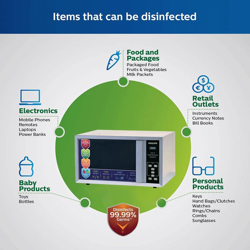 PHILIPS UVDSPHL30L Electric Powered Germicidal Lamp UV-C Disinfection System (30 litres, No leakage and Uniform Coverage, Disinfection for Grocery, Mobiles, Electronics, Baby products, Currency Note, 929002474013, Silver)_4