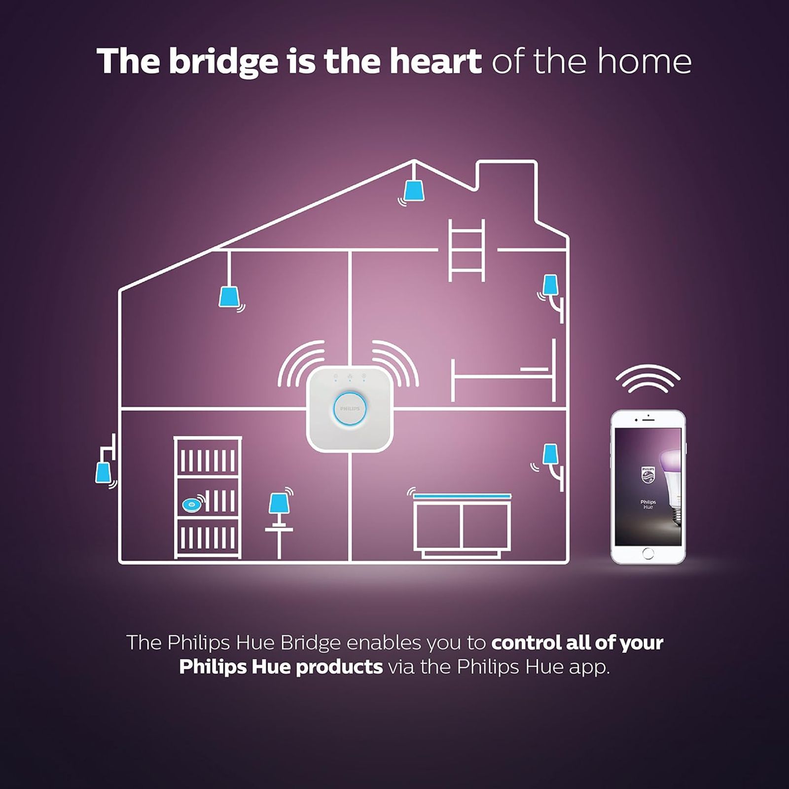 PHILIPS Hue Electric Powered 10 Watt Smart Bulb (B22, White)_10