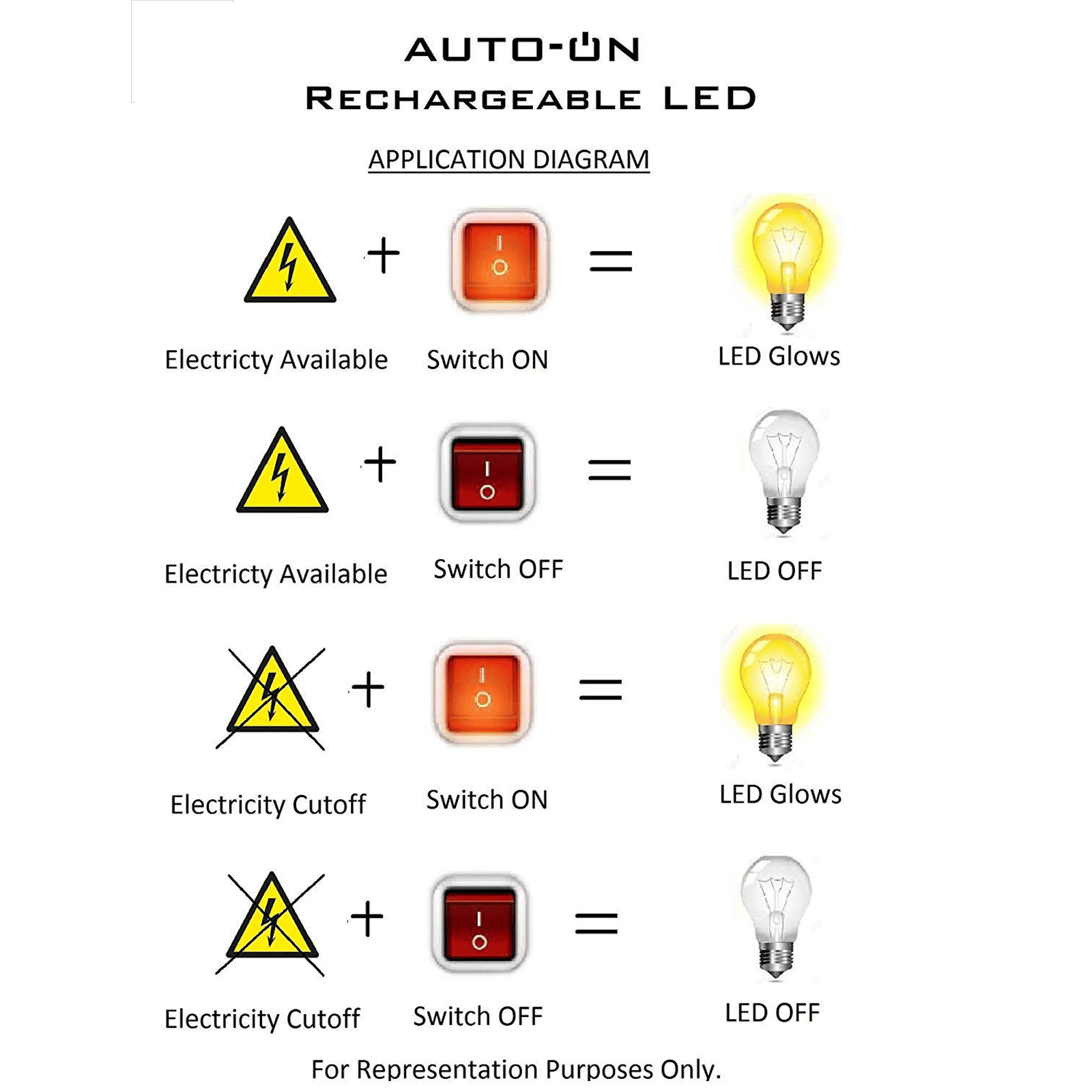 Pigeon 9 Watt LED Battery Powered LED Bulb (810 Lumens, 14139, White) Pigeon 9 Watt LED Battery Powered LED Bulb (810 Lumens, 14139, White)_3