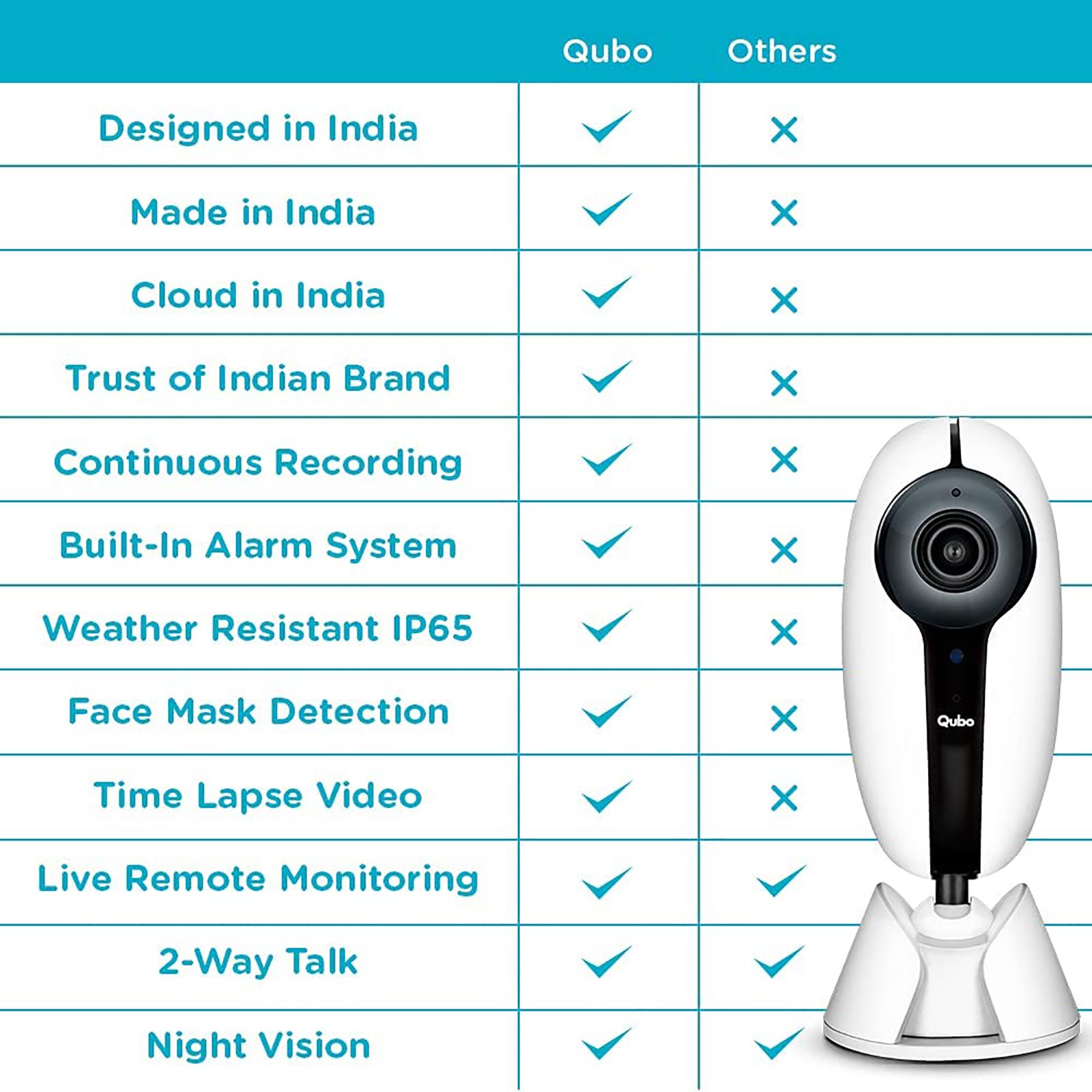Qubo Security Camera (Person Detection, HCM01, White) Qubo Security Camera (Person Detection, HCM01, White)_4