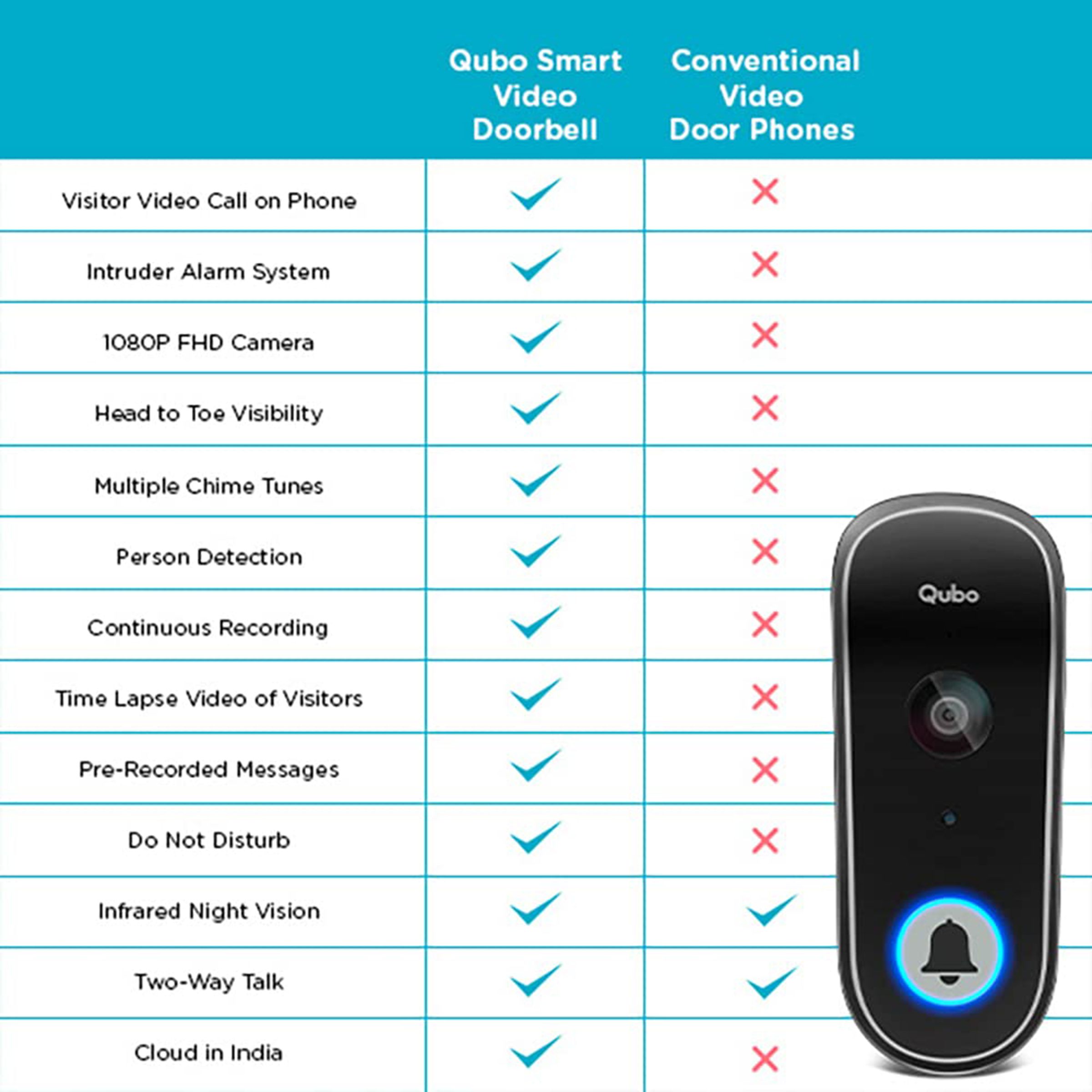Qubo Wireless Video Door Bell (Person Detection, HCD01, Black)_6