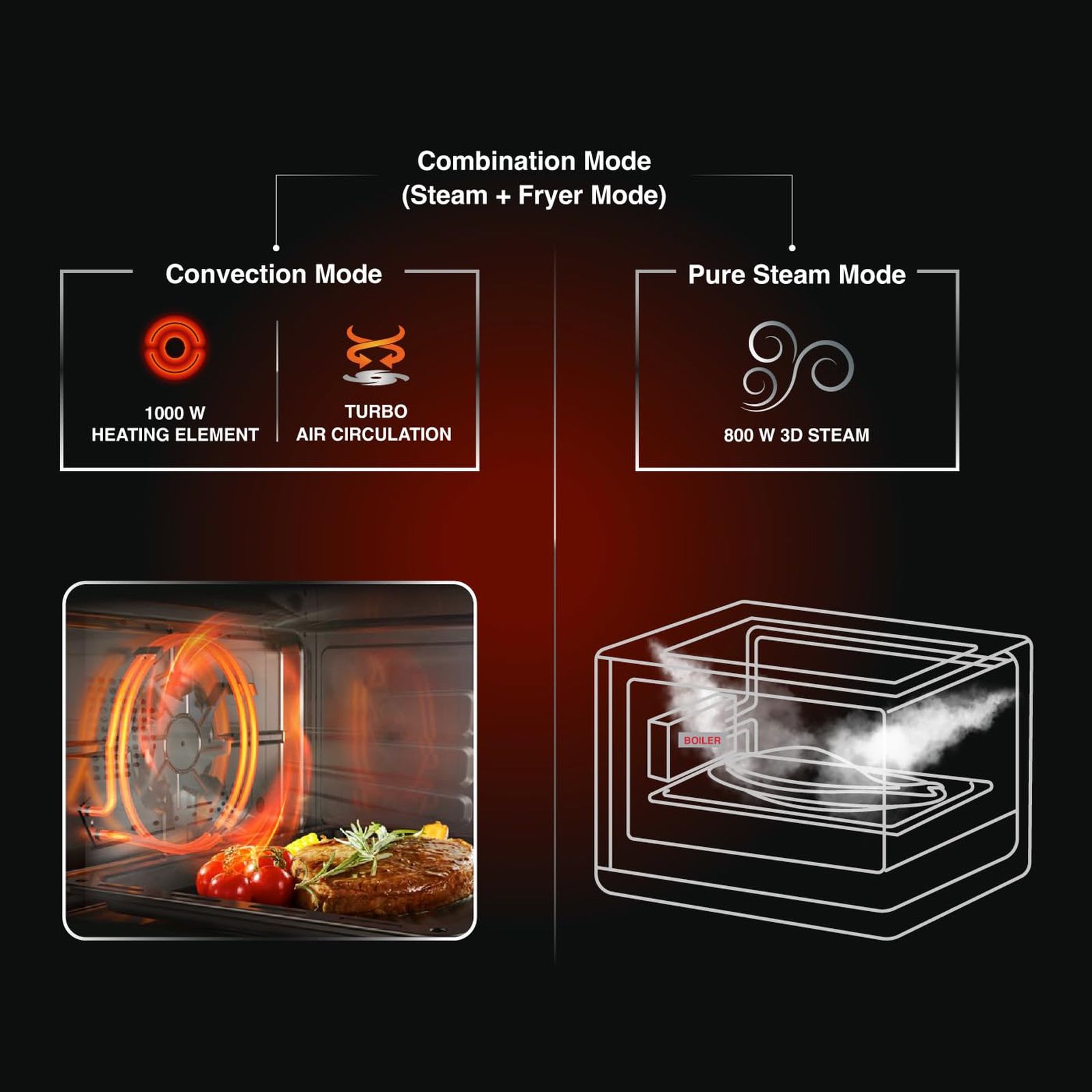 USHA iChef 18L Steam Oven with Turbo Air Circulation (4055ICHEFSO18L08N, Blue) USHA iChef 18L Steam Oven with Turbo Air Circulation (4055ICHEFSO18L08N, Blue)_7