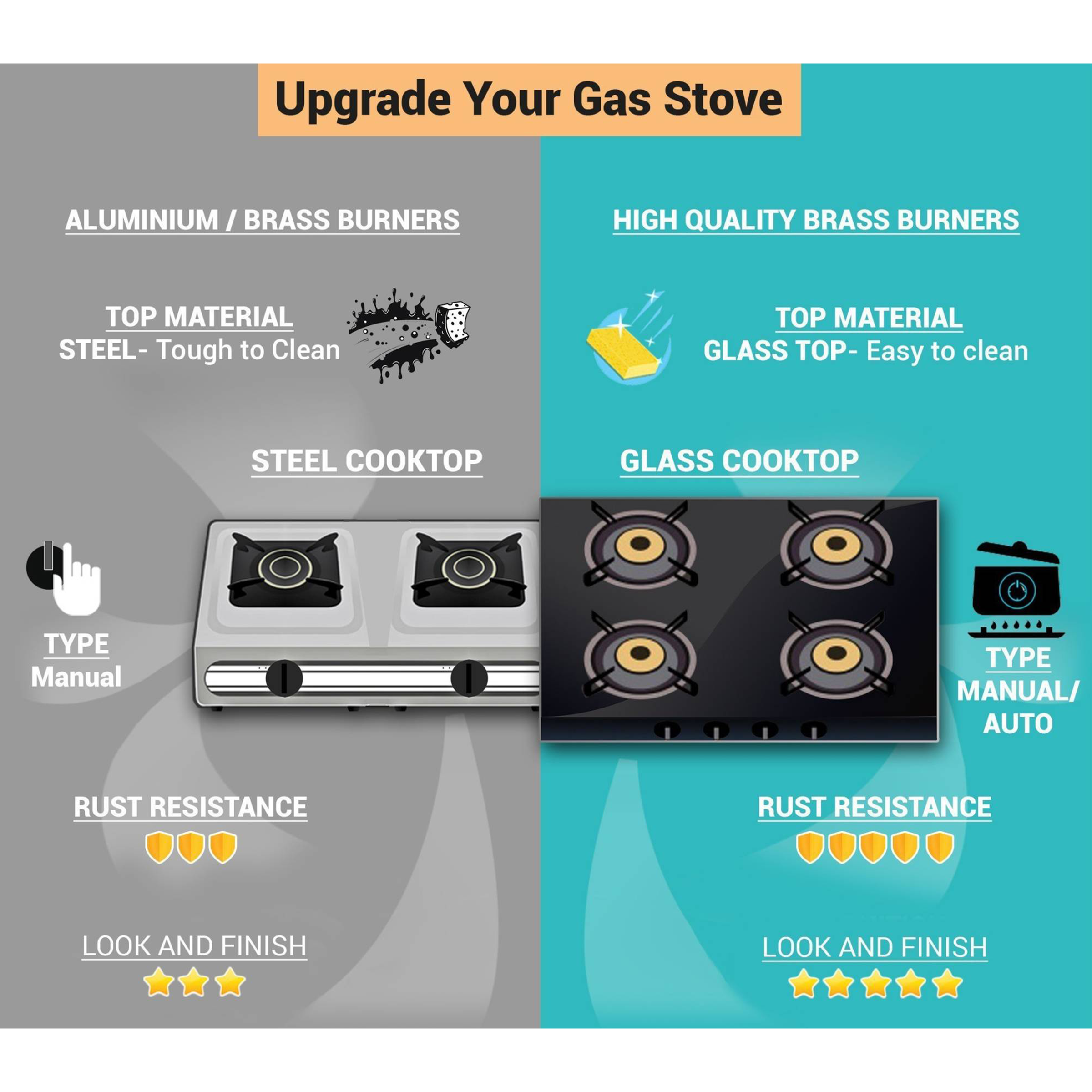 USHA Ebony GS3001 Toughened Glass Top 3 Burner Manual Gas Stove (Powder Coated Frame, Black) USHA Ebony GS3001 Toughened Glass Top 3 Burner Manual Gas Stove (Powder Coated Frame, Black)_6