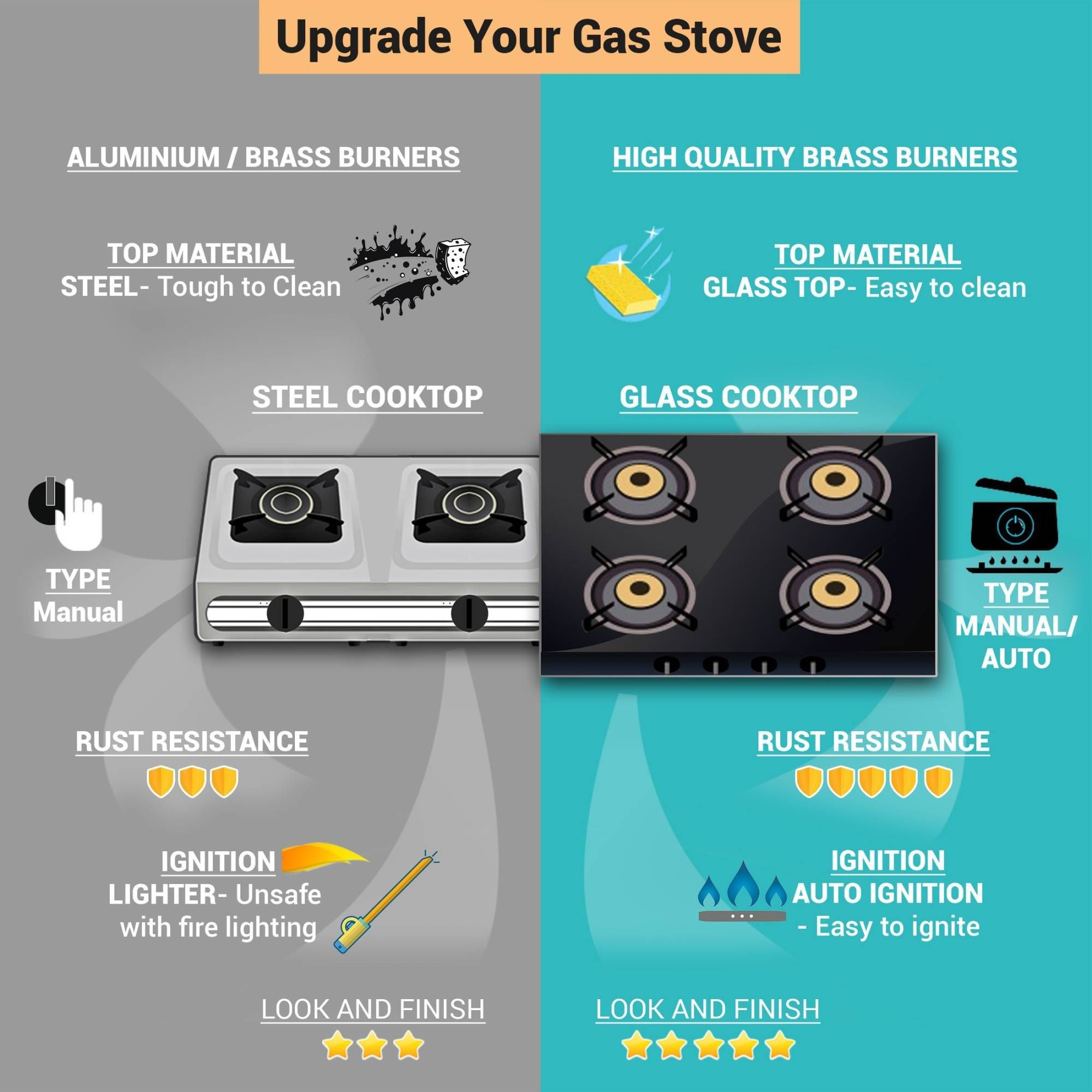 Glen 1038 GT FBM AI Toughened Glass Top 3 Burner Automatic Gas Stove (Scratch & Stain Resistant, Silver) Glen 1038 GT FBM AI Toughened Glass Top 3 Burner Automatic Gas Stove (Scratch & Stain Resistant, Silver)_6