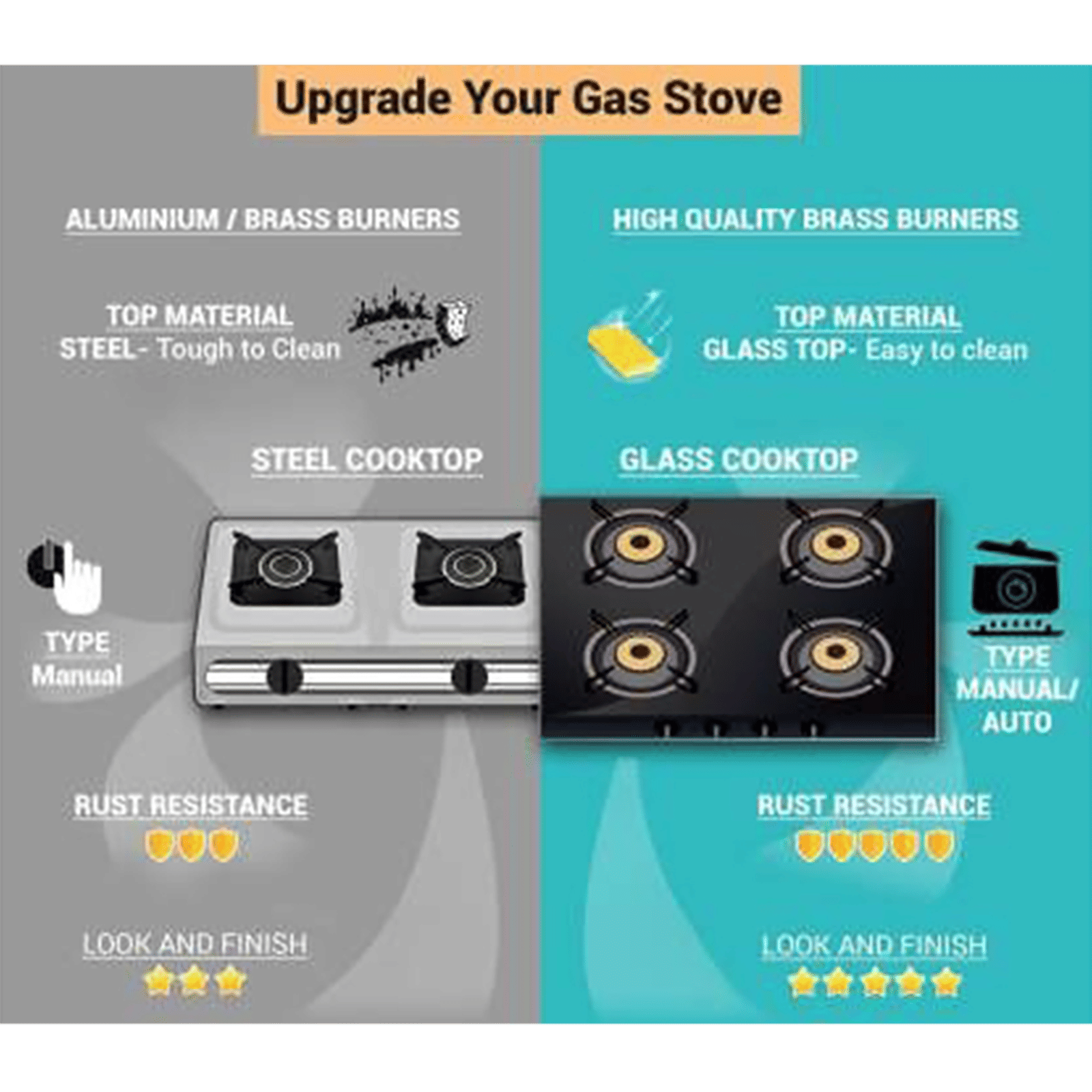 Kutchina Marica 4BS 90 DLX Toughened Glass Top 4 Burner Automatic Electric Hob (Aesthetic Designs, Black) Kutchina Marica 4BS 90 DLX Toughened Glass Top 4 Burner Automatic Electric Hob (Aesthetic Designs, Black)_8
