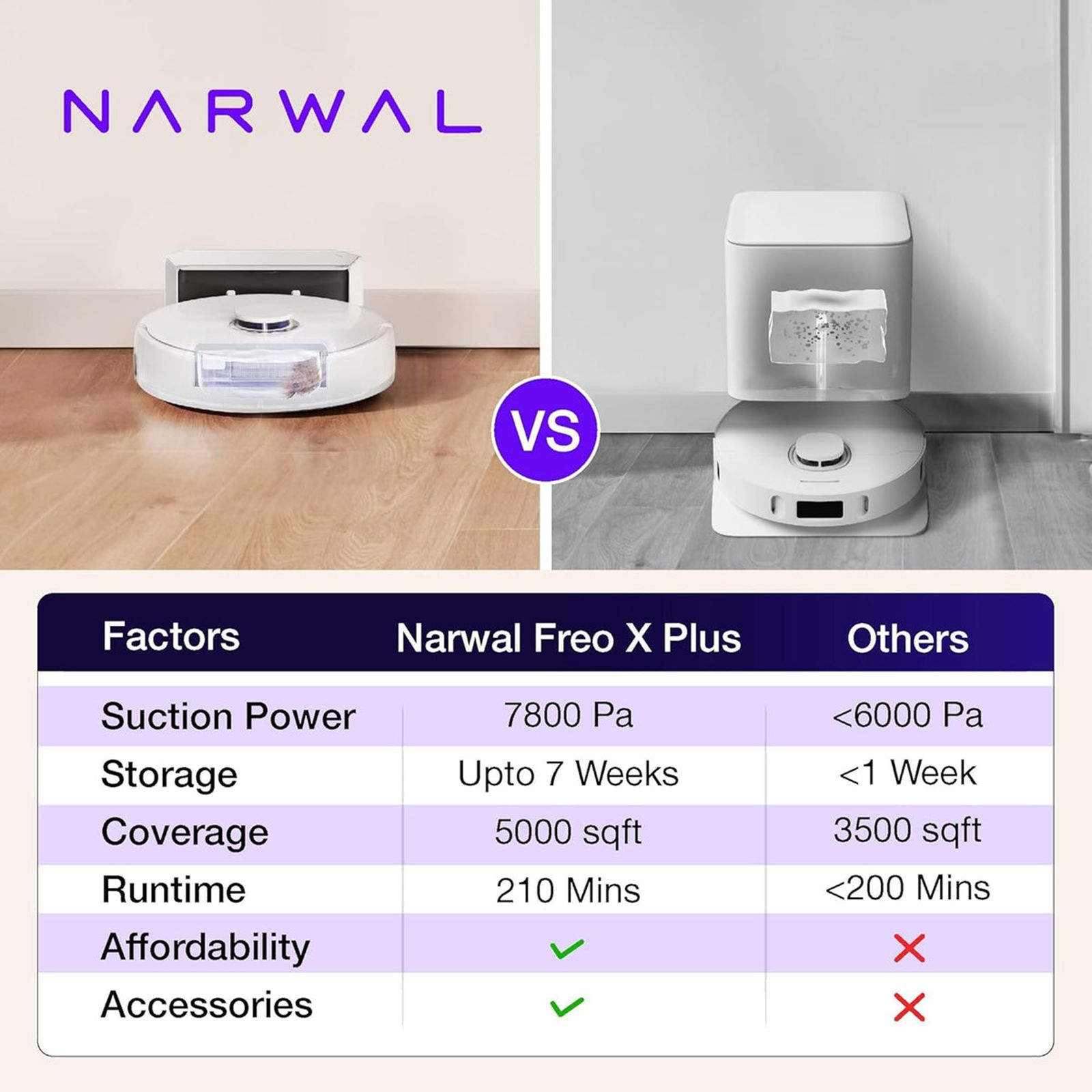 NARWAL Freo X Plus Robotic Vacuum Cleaner & Mop with Tri-Laser Detection (Automated Mop Lifting, White)_11
